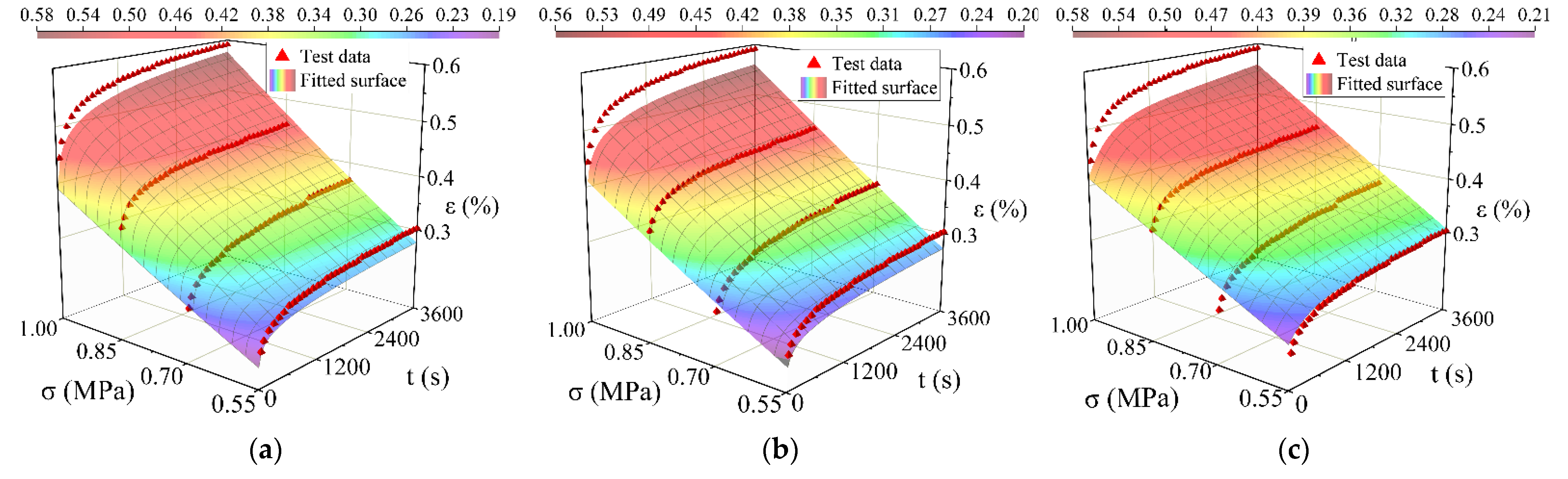 Materials 15 02710 g008 550
