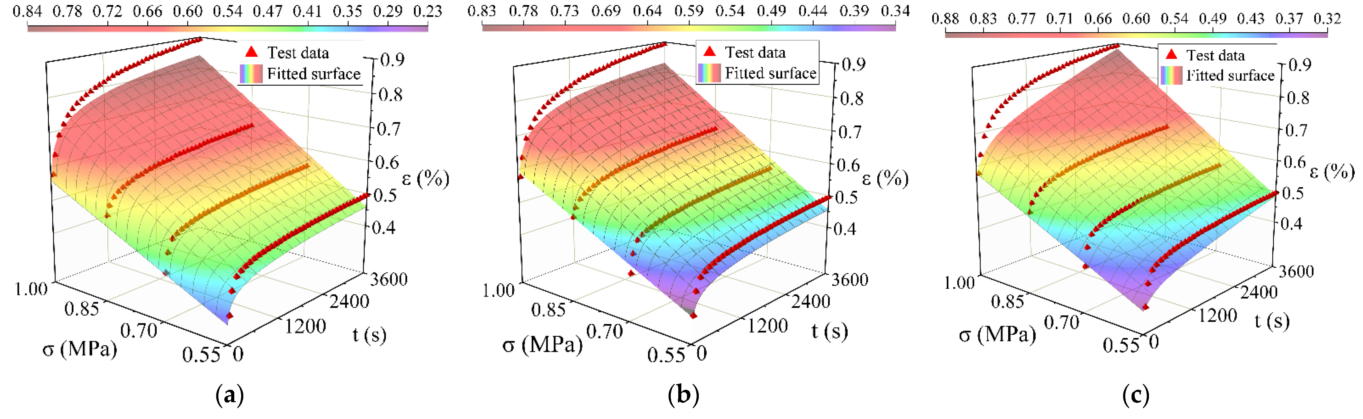Materials 15 02710 g010 550