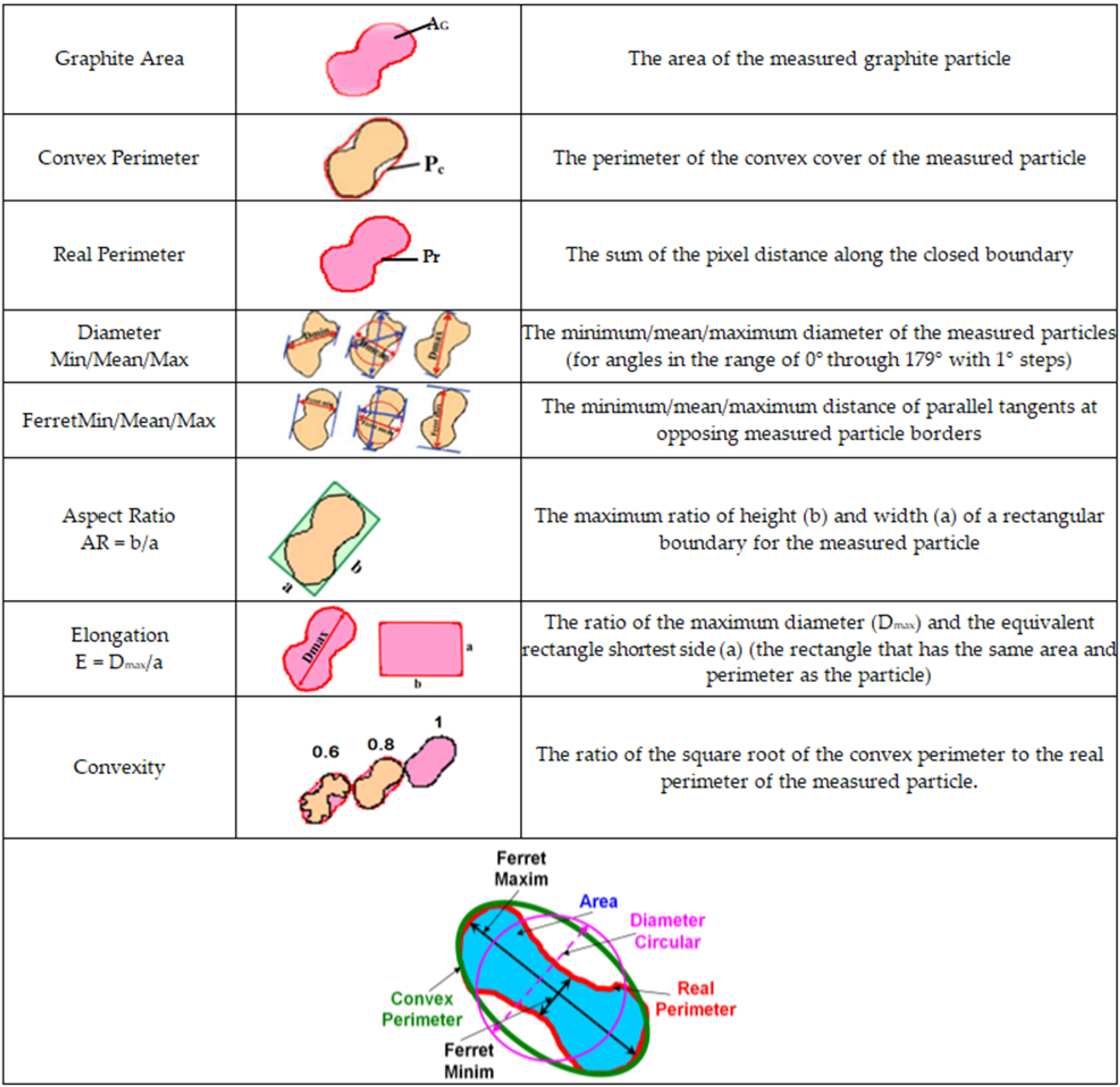 Materials 15 02712 g003 550