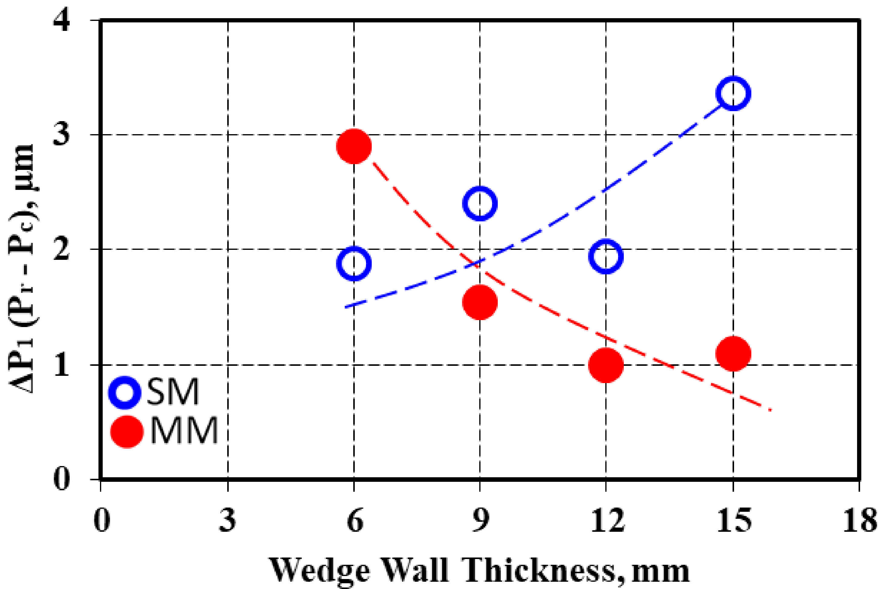 Materials 15 02712 g007 550