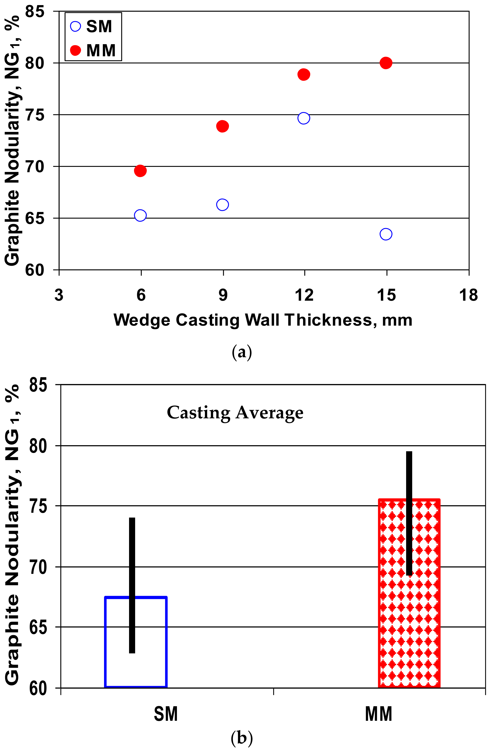 Materials 15 02712 g012 550