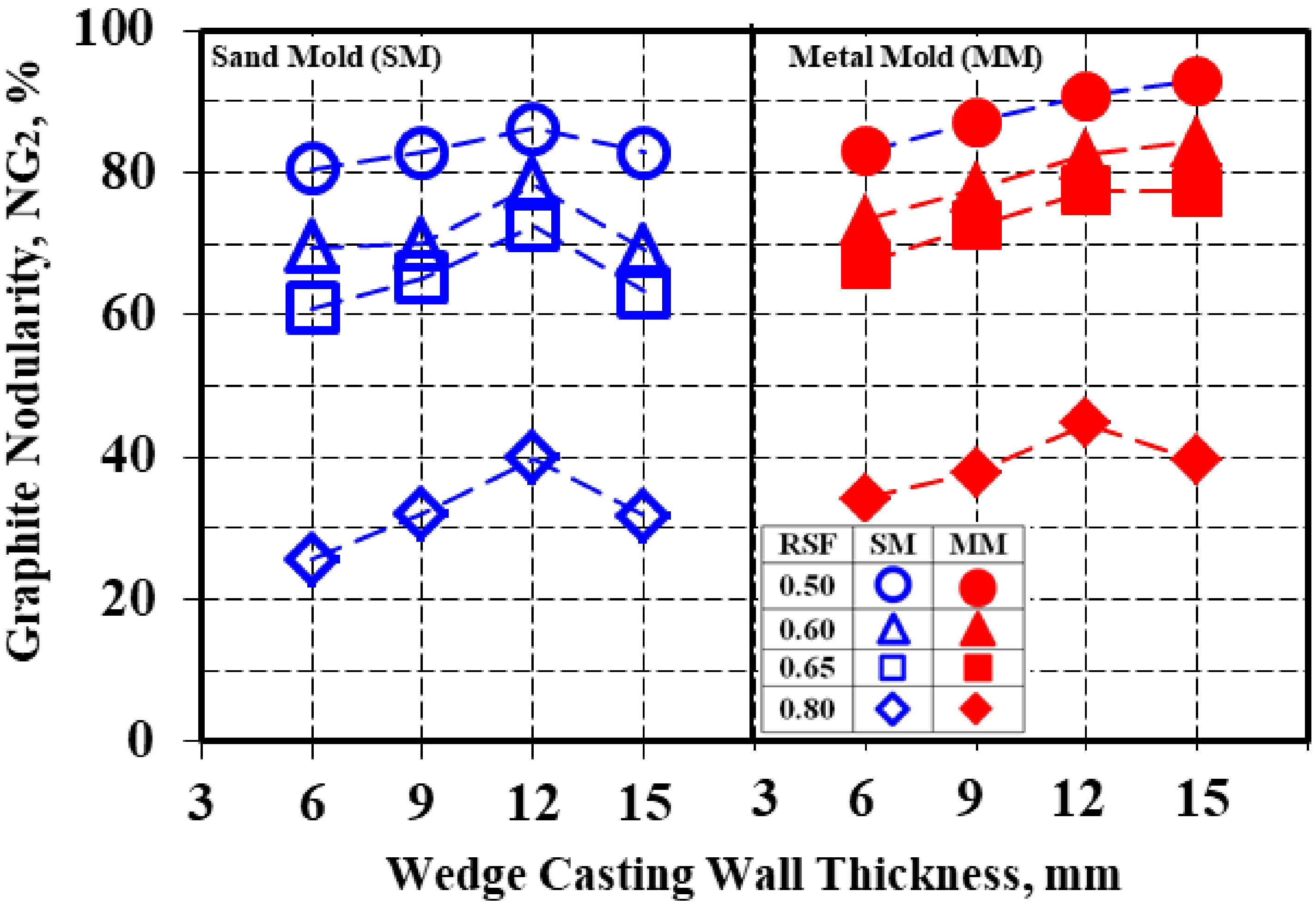 Materials 15 02712 g013 550