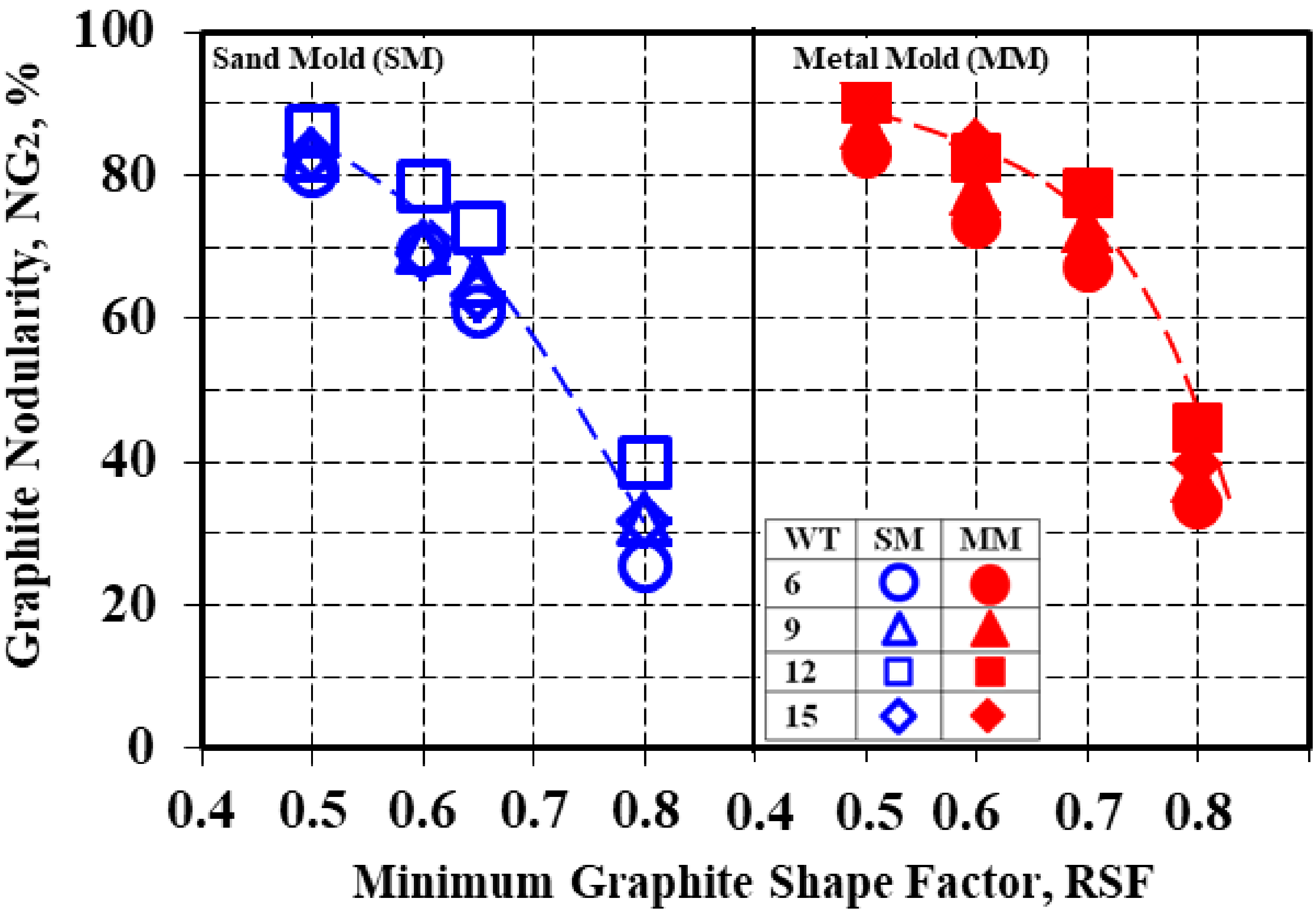 Materials 15 02712 g014 550