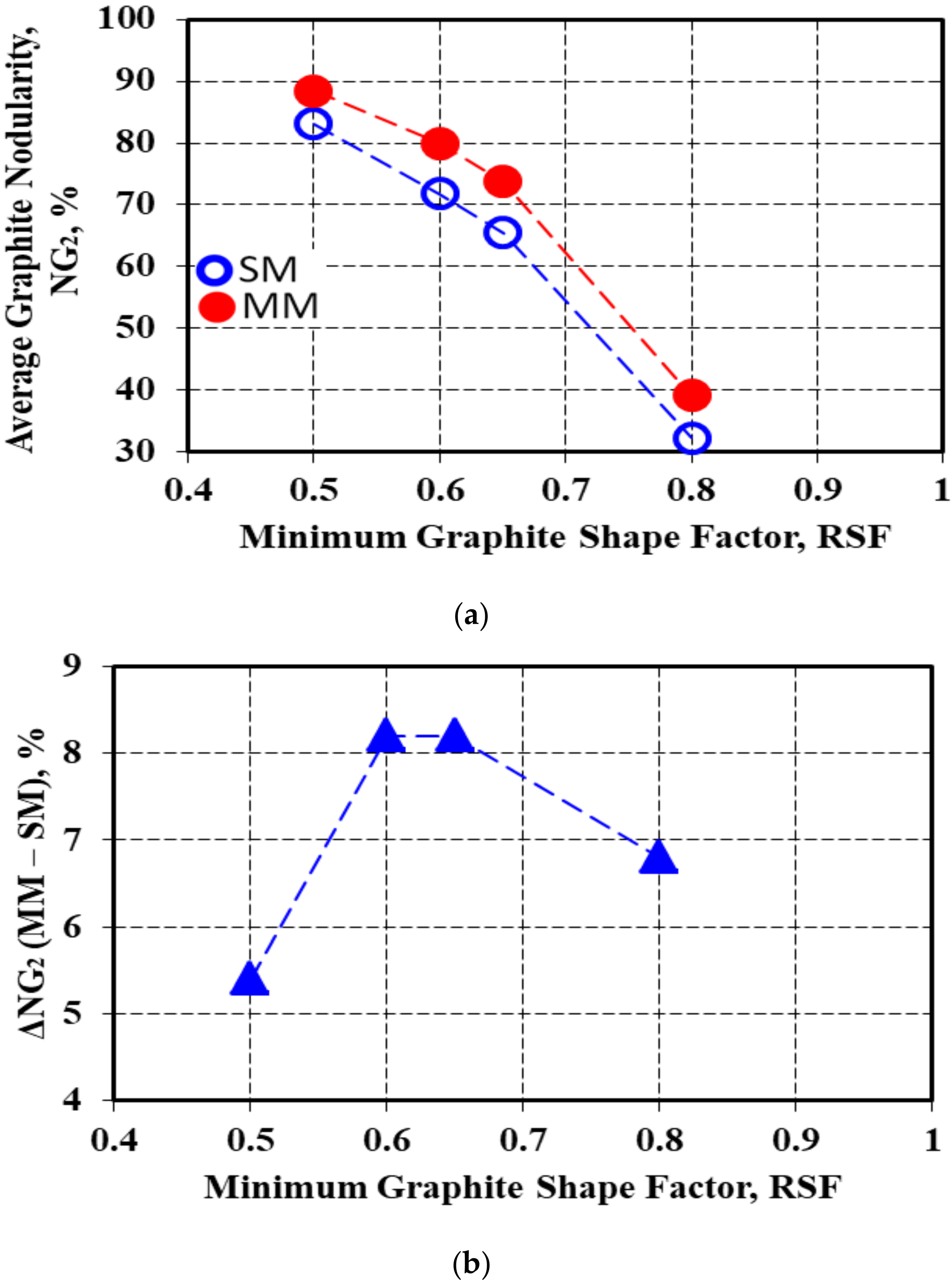 Materials 15 02712 g015 550