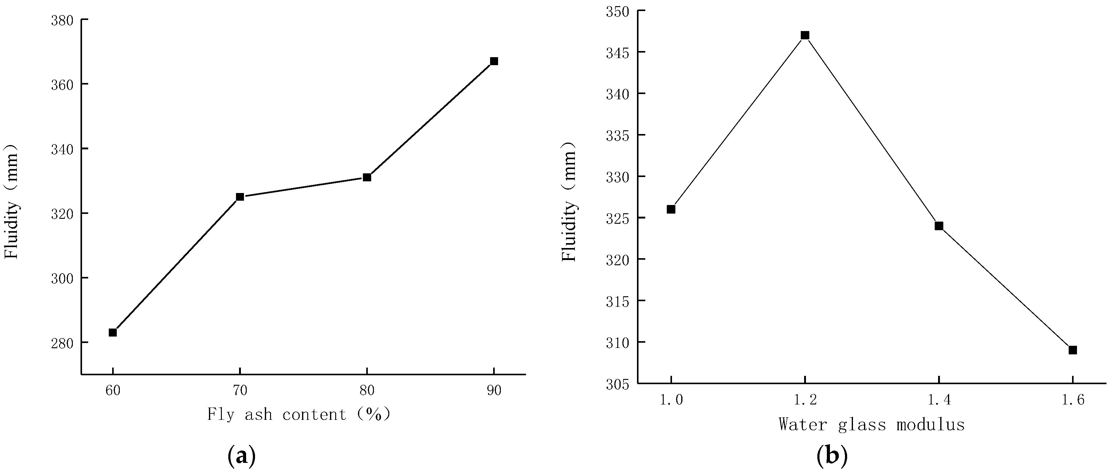 Materials 15 02714 g002a 550
