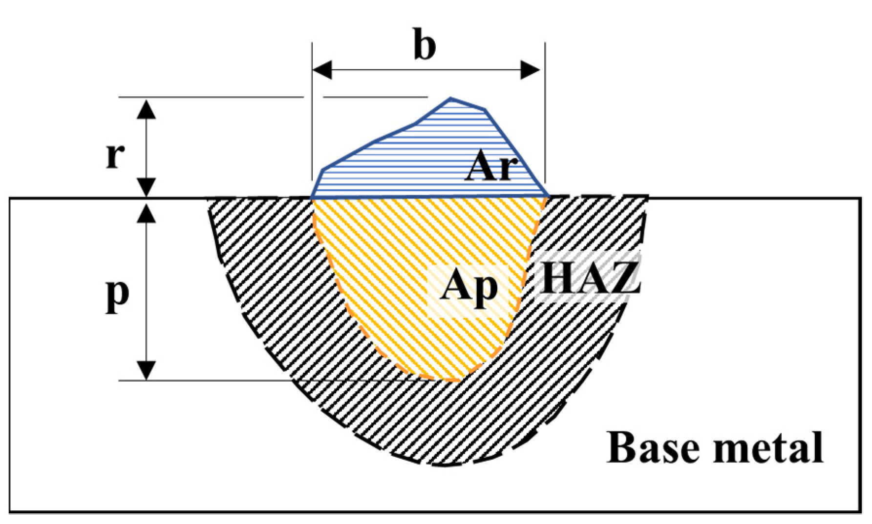 Materials 15 02715 g003 Materials 15 02715 g003