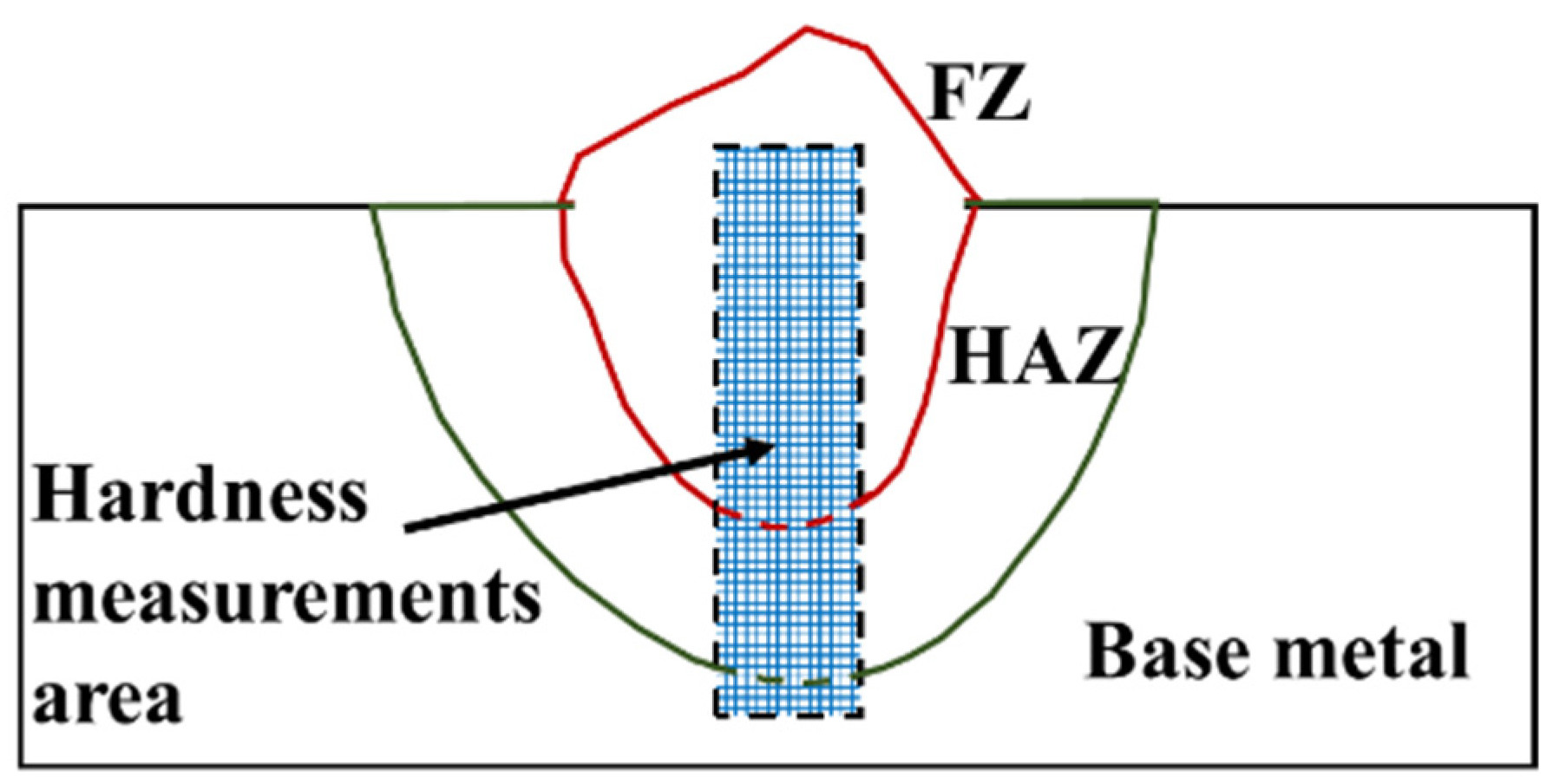 Materials 15 02715 g004 Materials 15 02715 g004