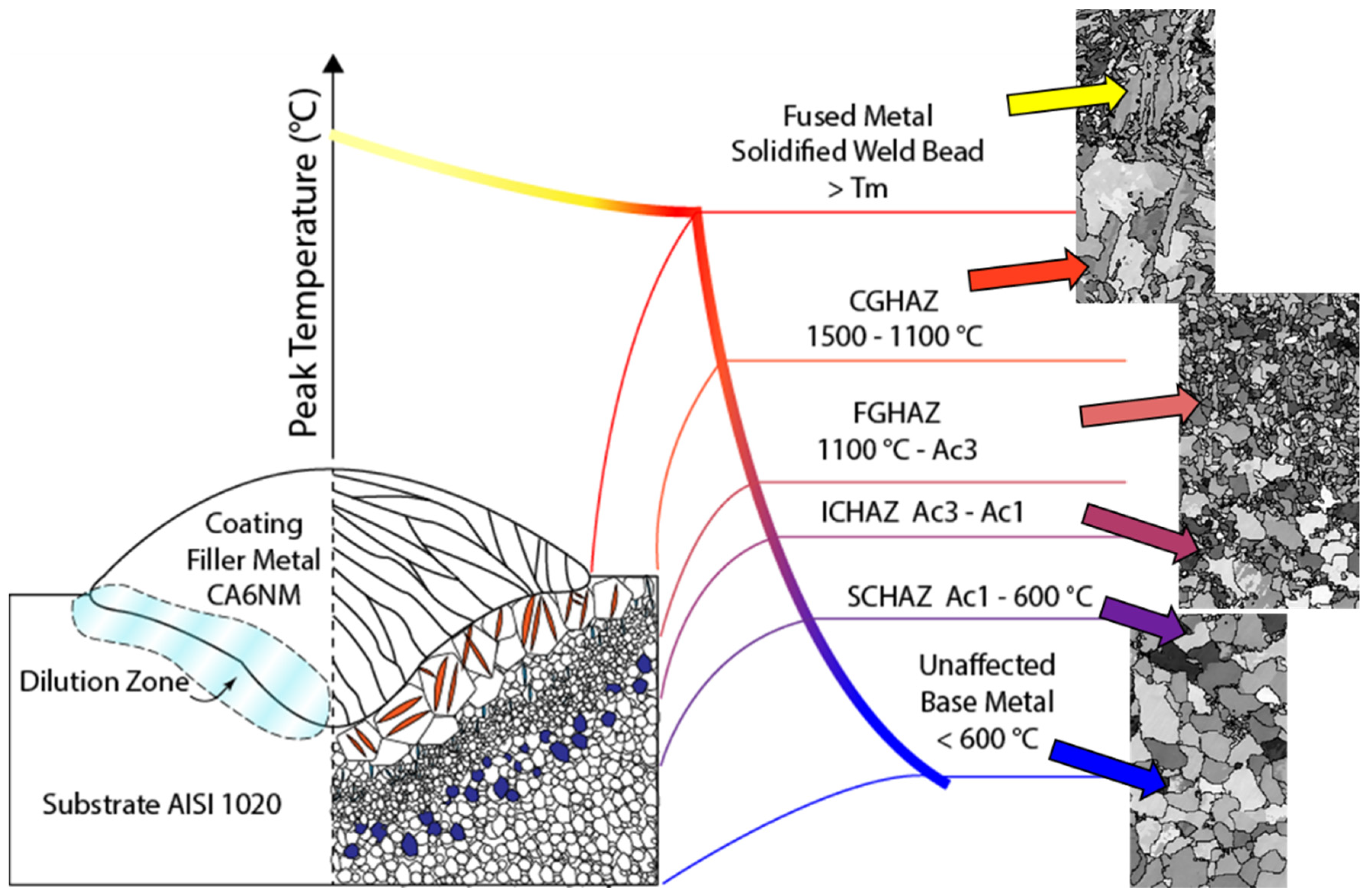 Materials 15 02715 g017 Materials 15 02715 g017