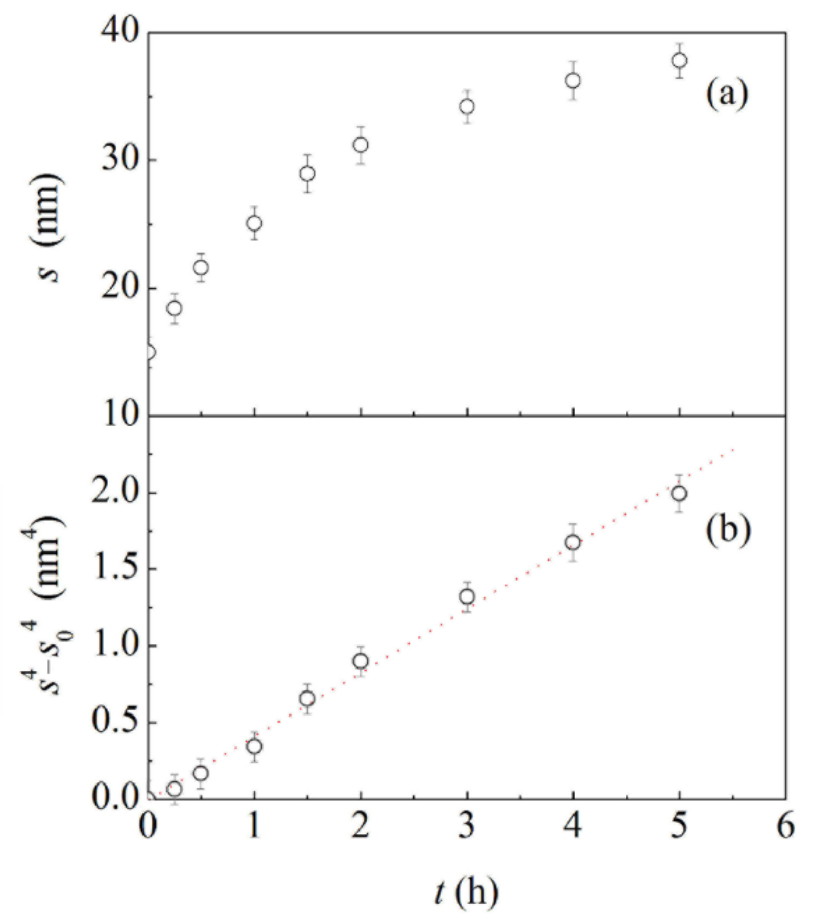 Materials 15 02718 g002 550