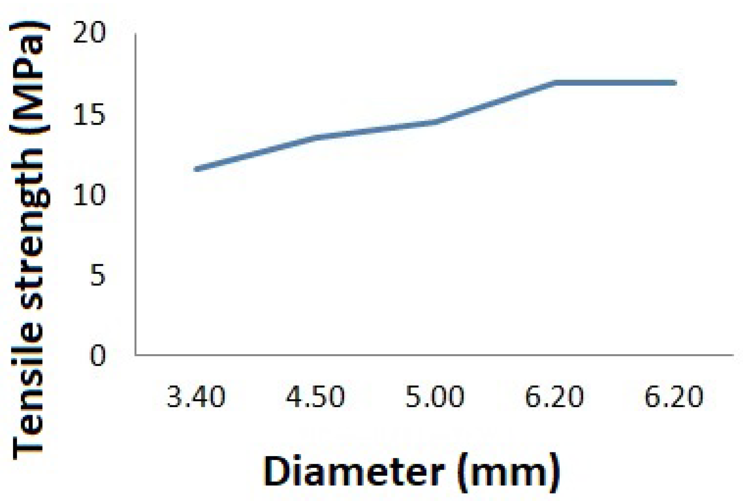 Materials 15 02719 g004