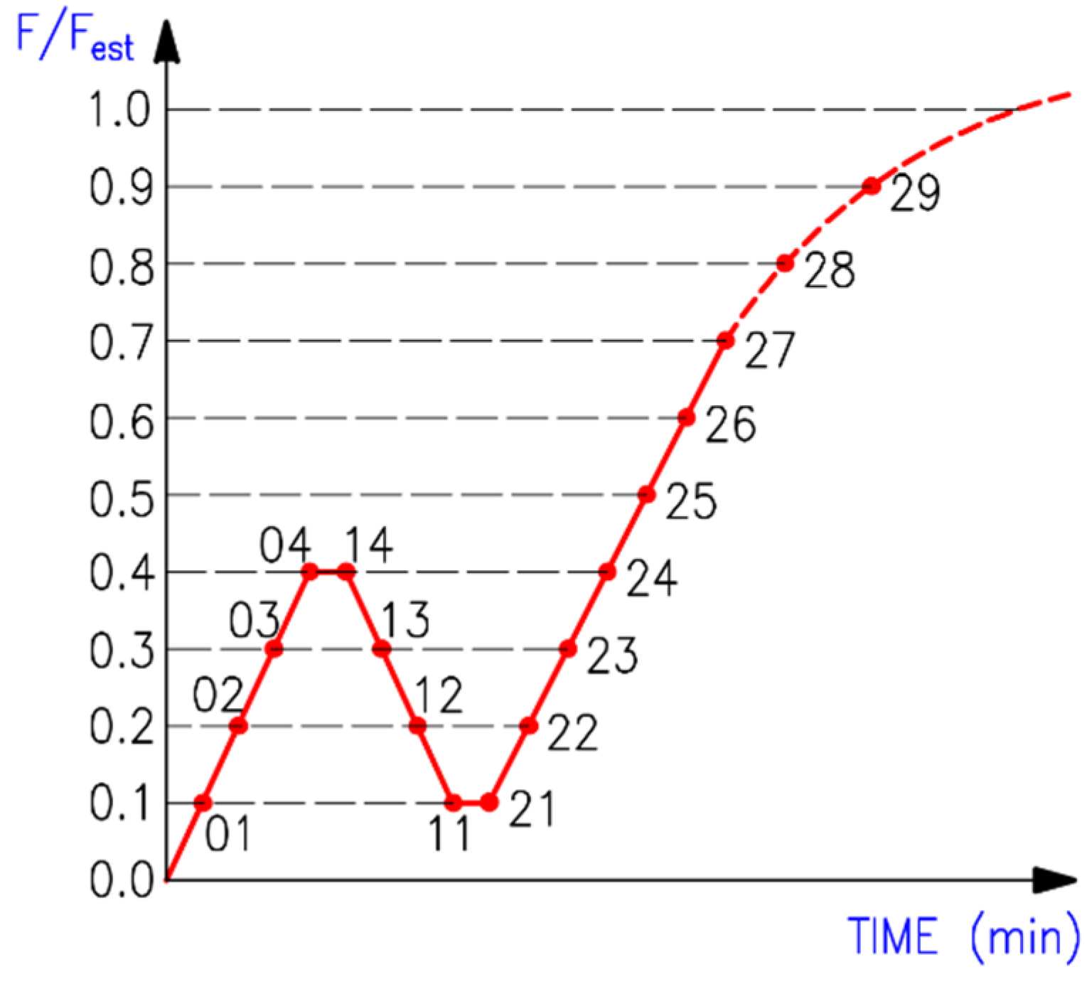 Materials 15 02720 g007
