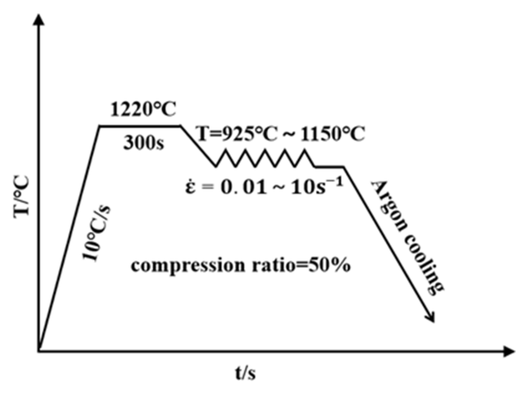 Materials 15 02721 g002 550