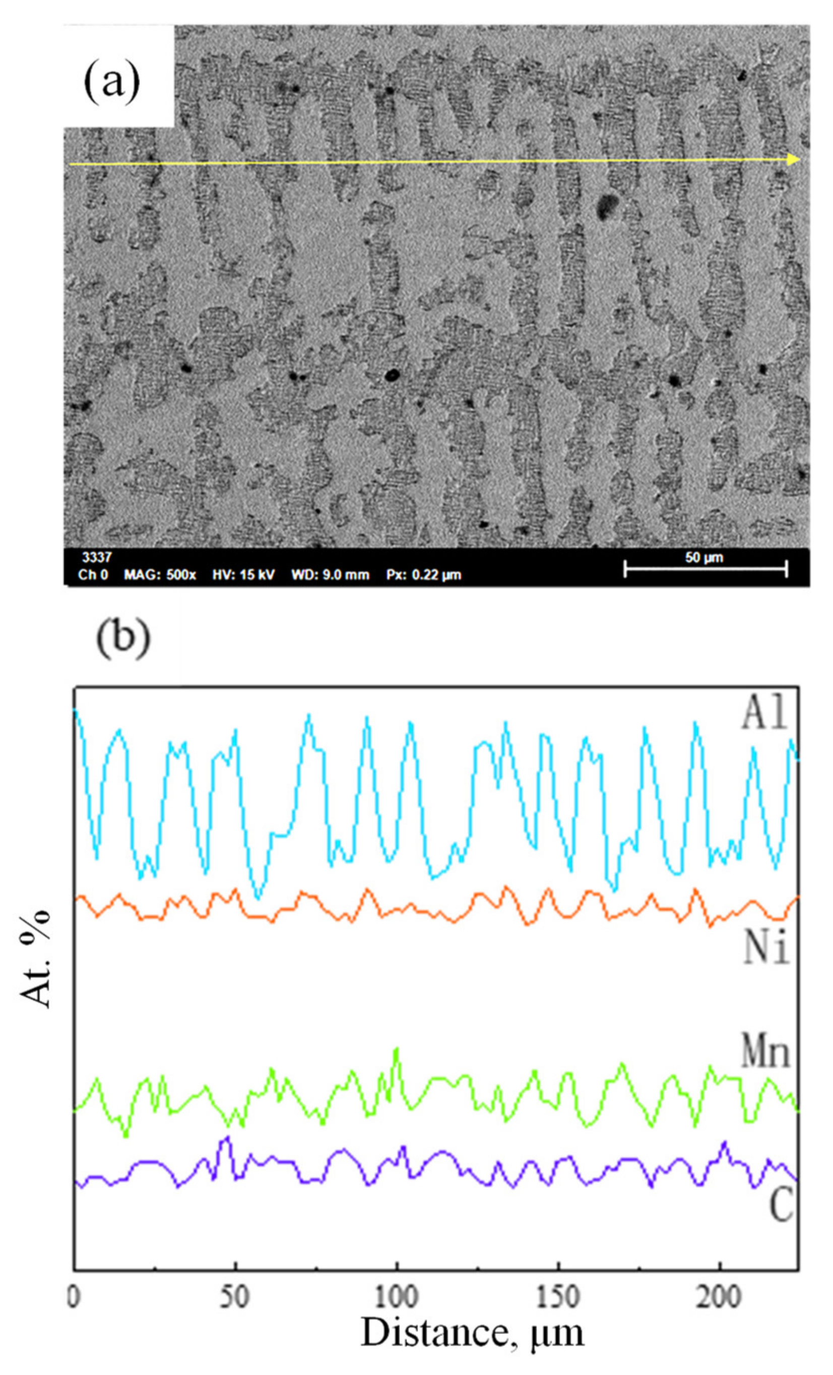 Materials 15 02721 g003 550