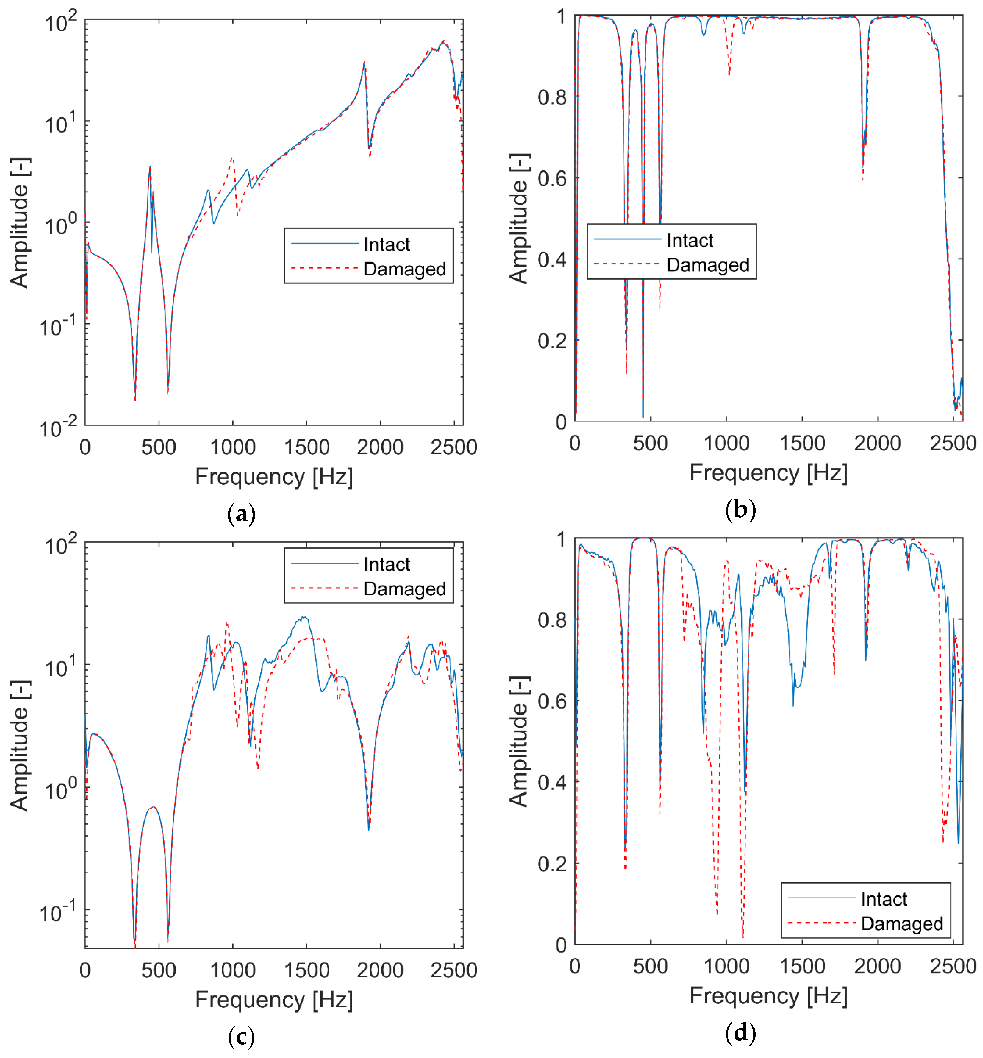 Materials 15 02722 g005 550