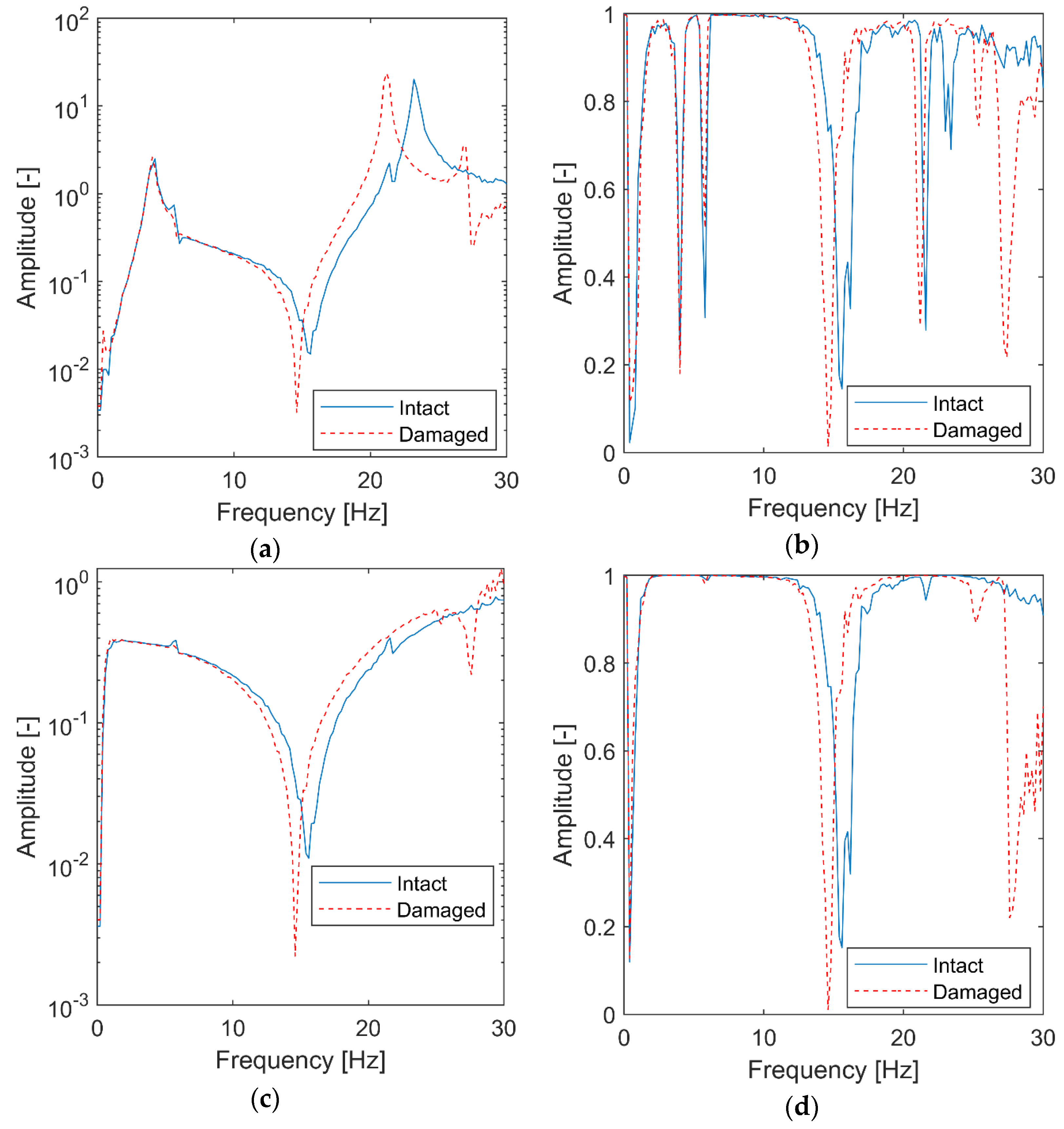 Materials 15 02722 g008 550