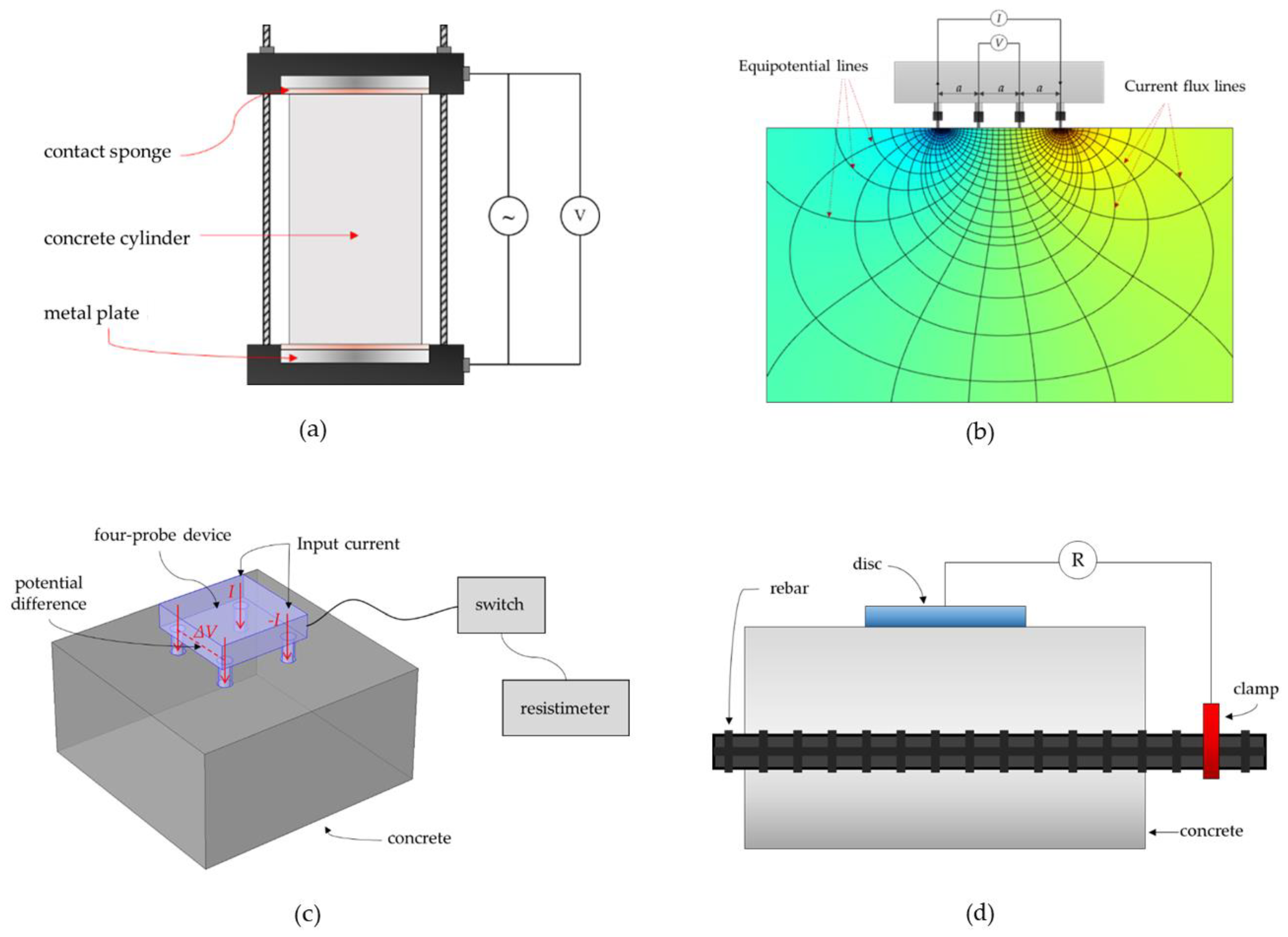 Materials 15 02725 g002 Materials 15 02725 g002