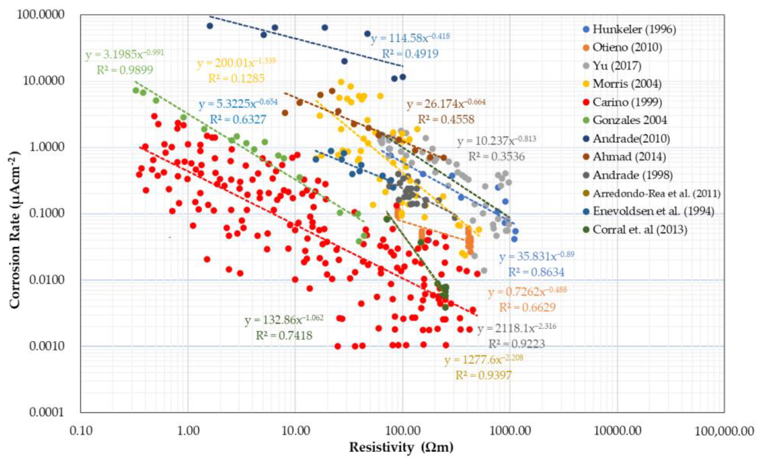 Materials 15 02725 g004 Materials 15 02725 g004