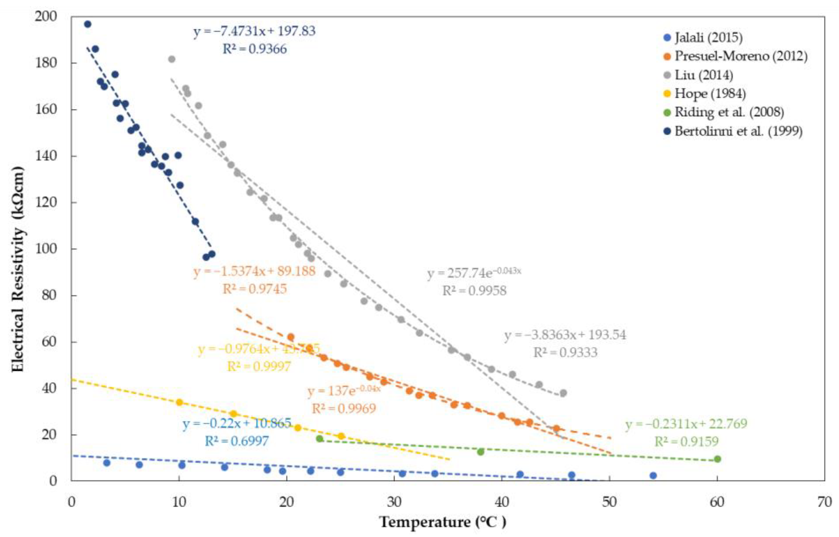 Materials 15 02725 g006 Materials 15 02725 g006