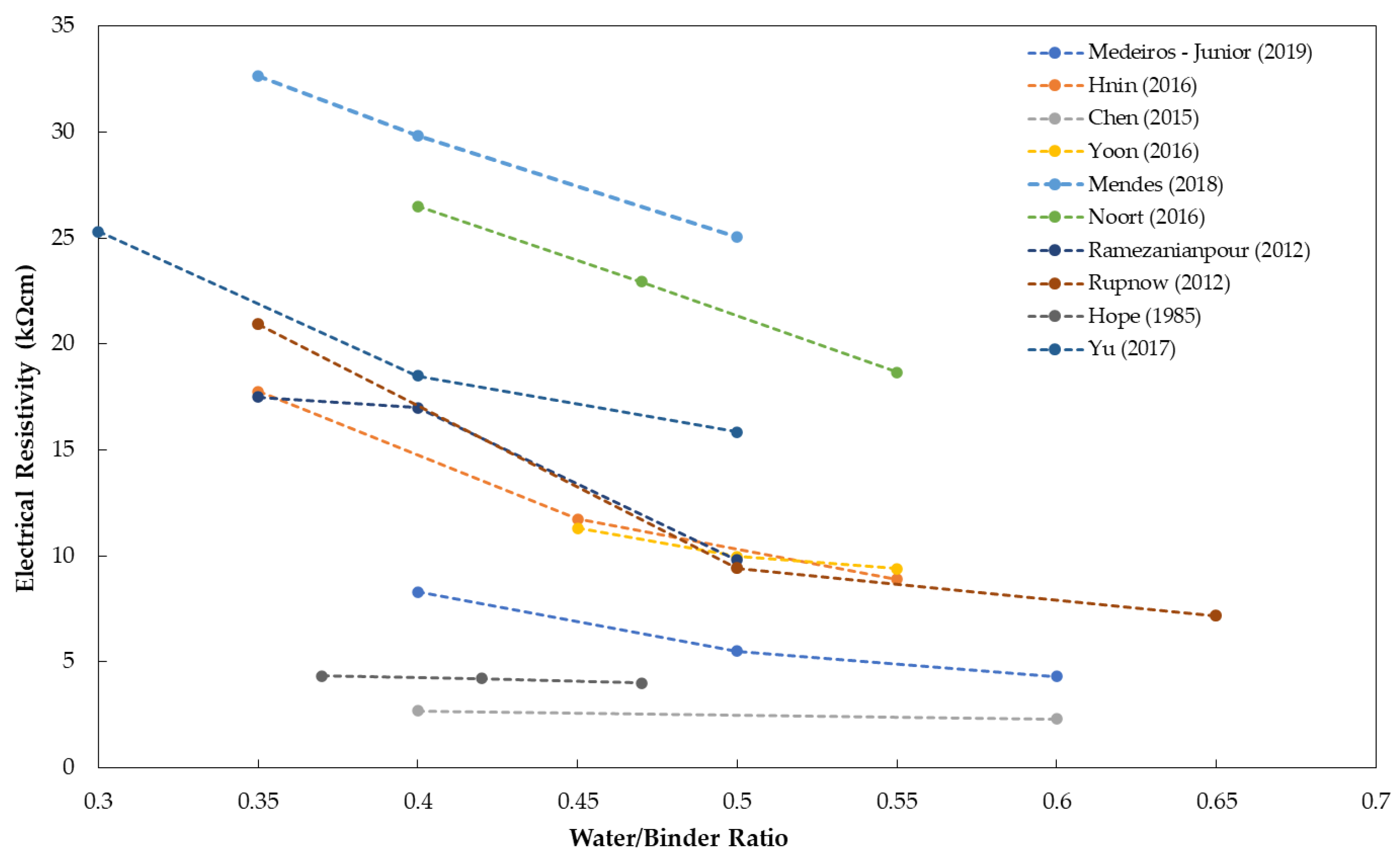 Materials 15 02725 g007 Materials 15 02725 g007