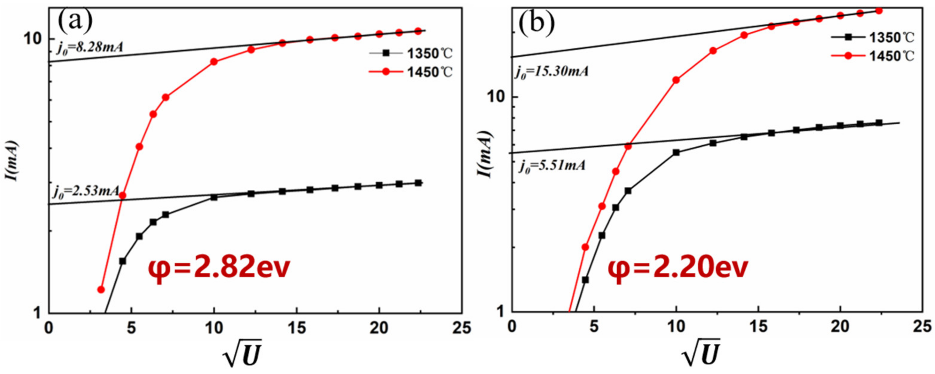 Materials 15 02726 g008