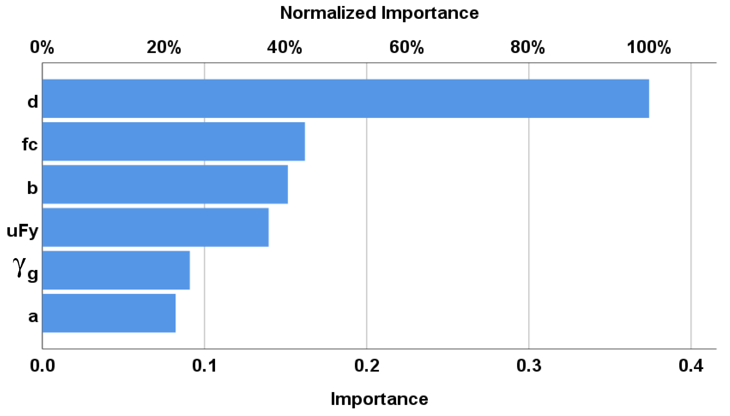 Materials 15 02732 g007