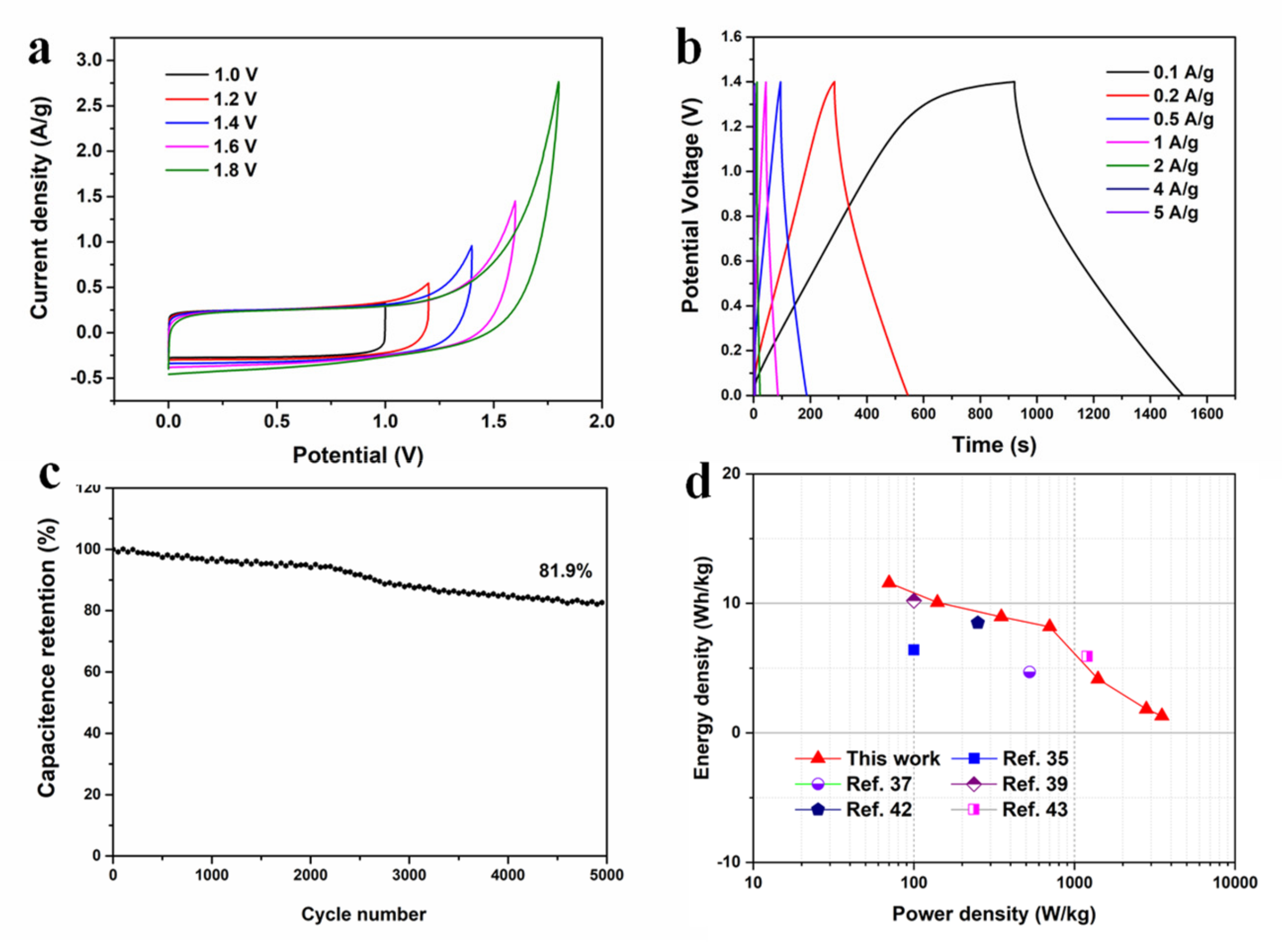 Materials 15 02741 g009