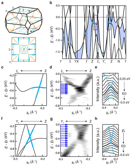 いずみ Observation of a Flat and Extended Surface State in a