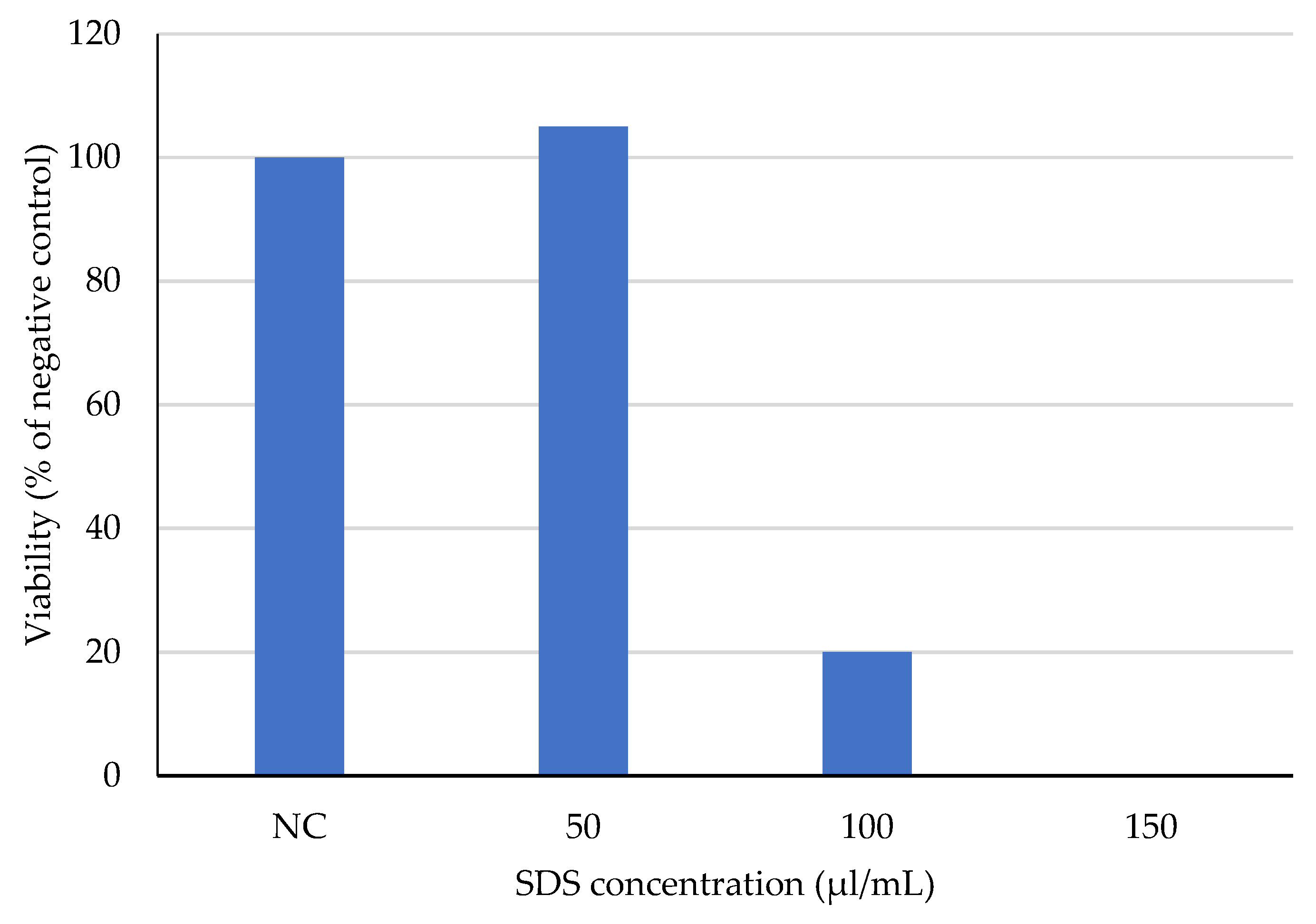 Materials 15 02746 g011