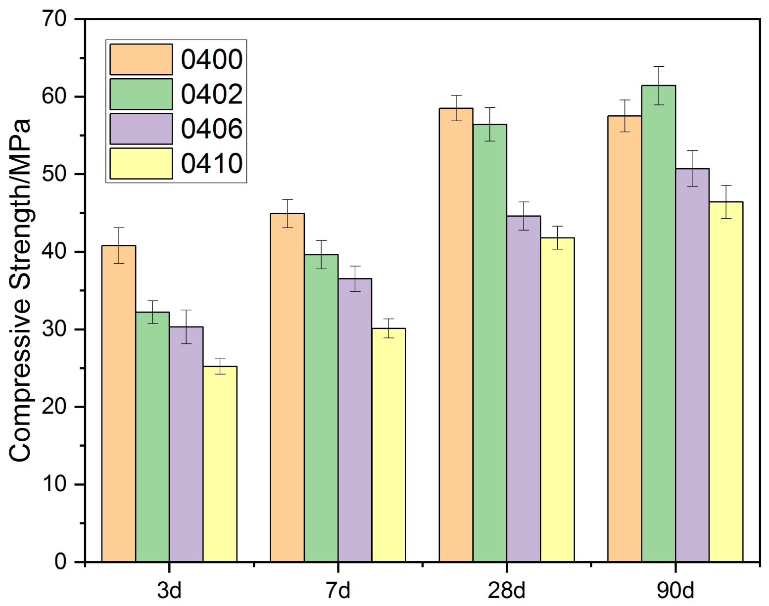 Materials 15 02749 g003 550