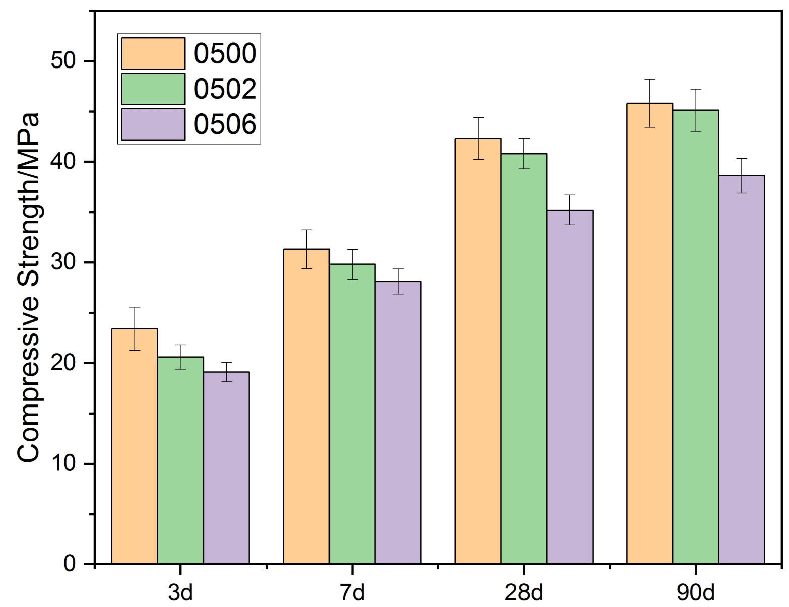 Materials 15 02749 g004 550