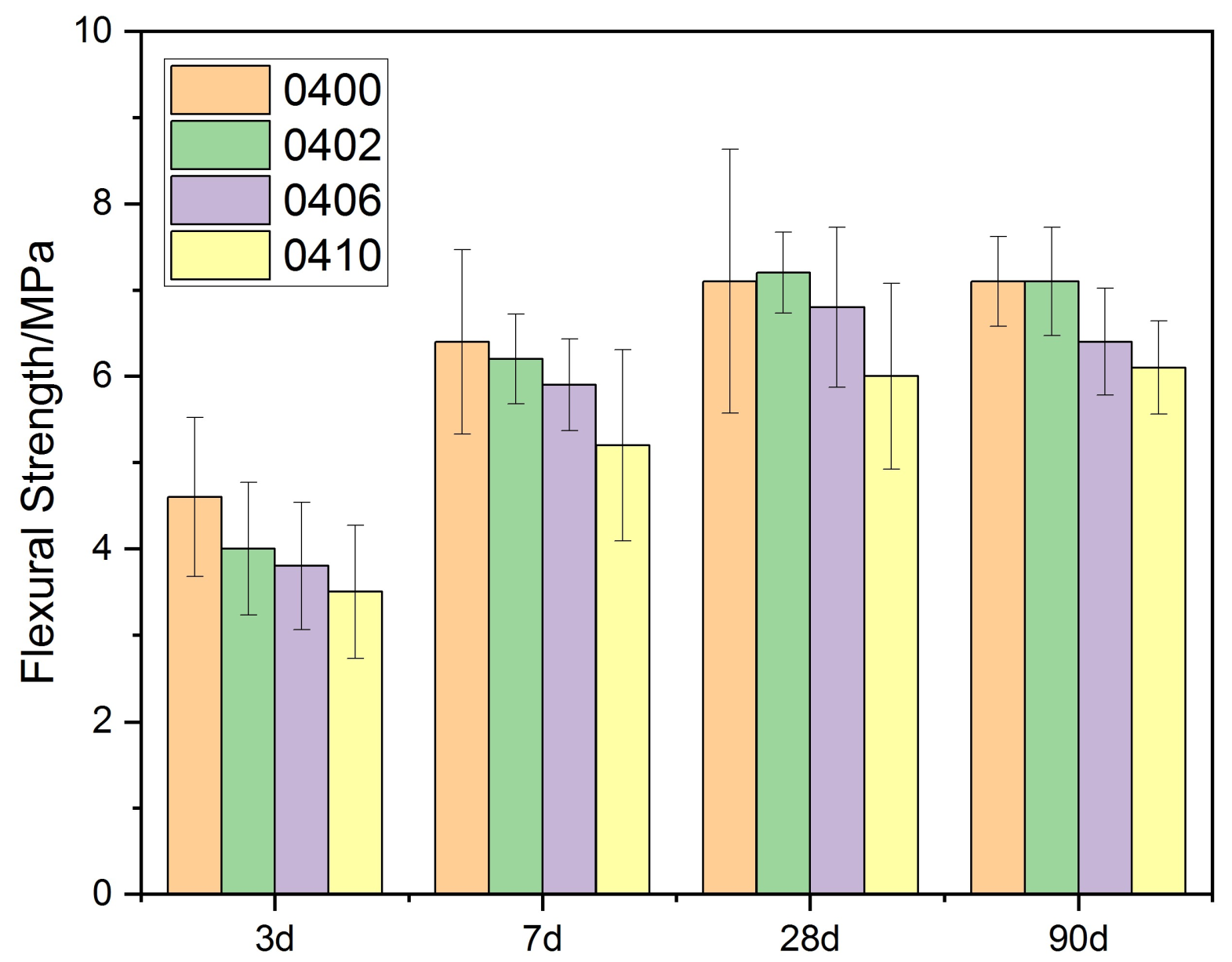 Materials 15 02749 g005 550