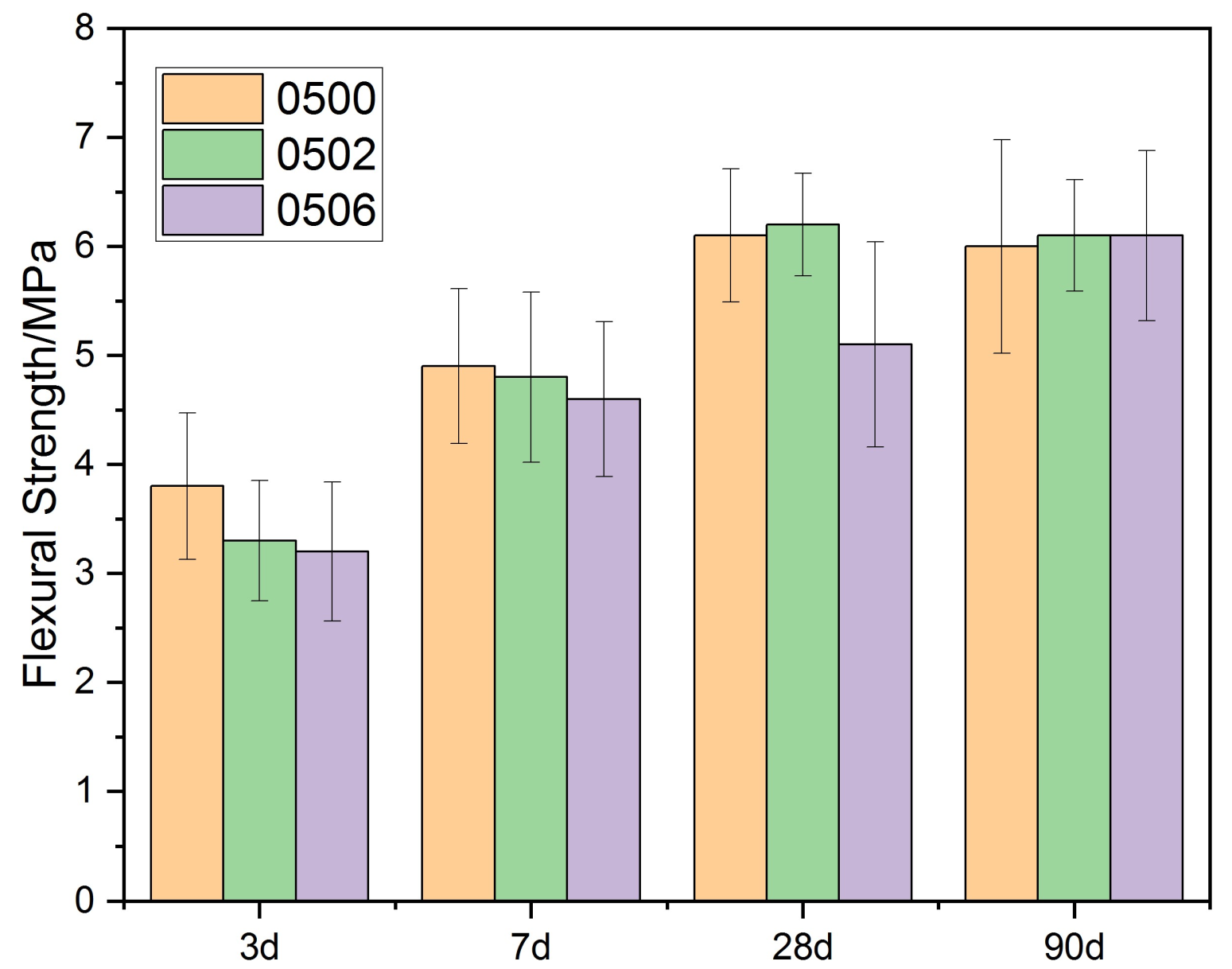Materials 15 02749 g006 550