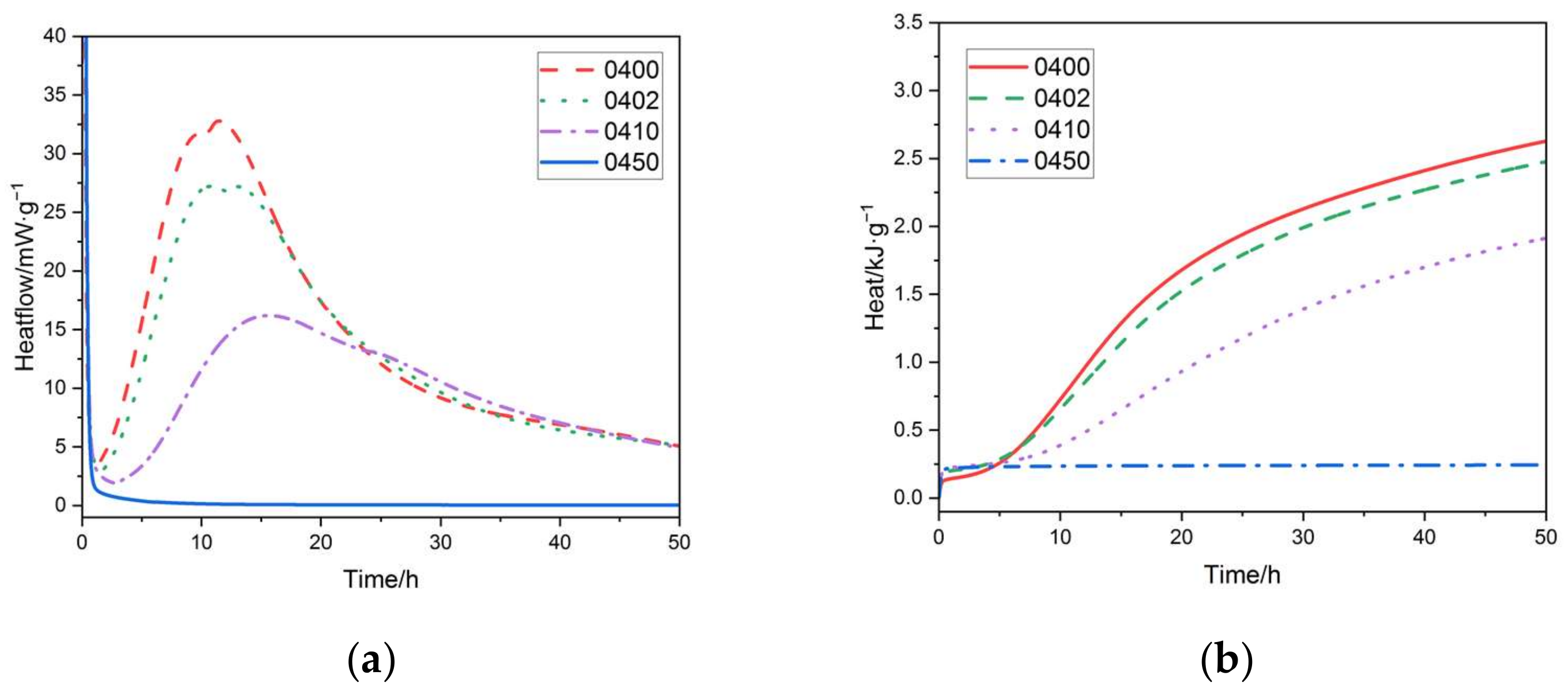Materials 15 02749 g007 550