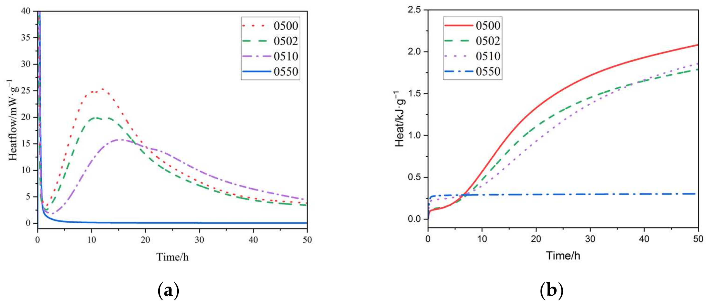 Materials 15 02749 g008 550