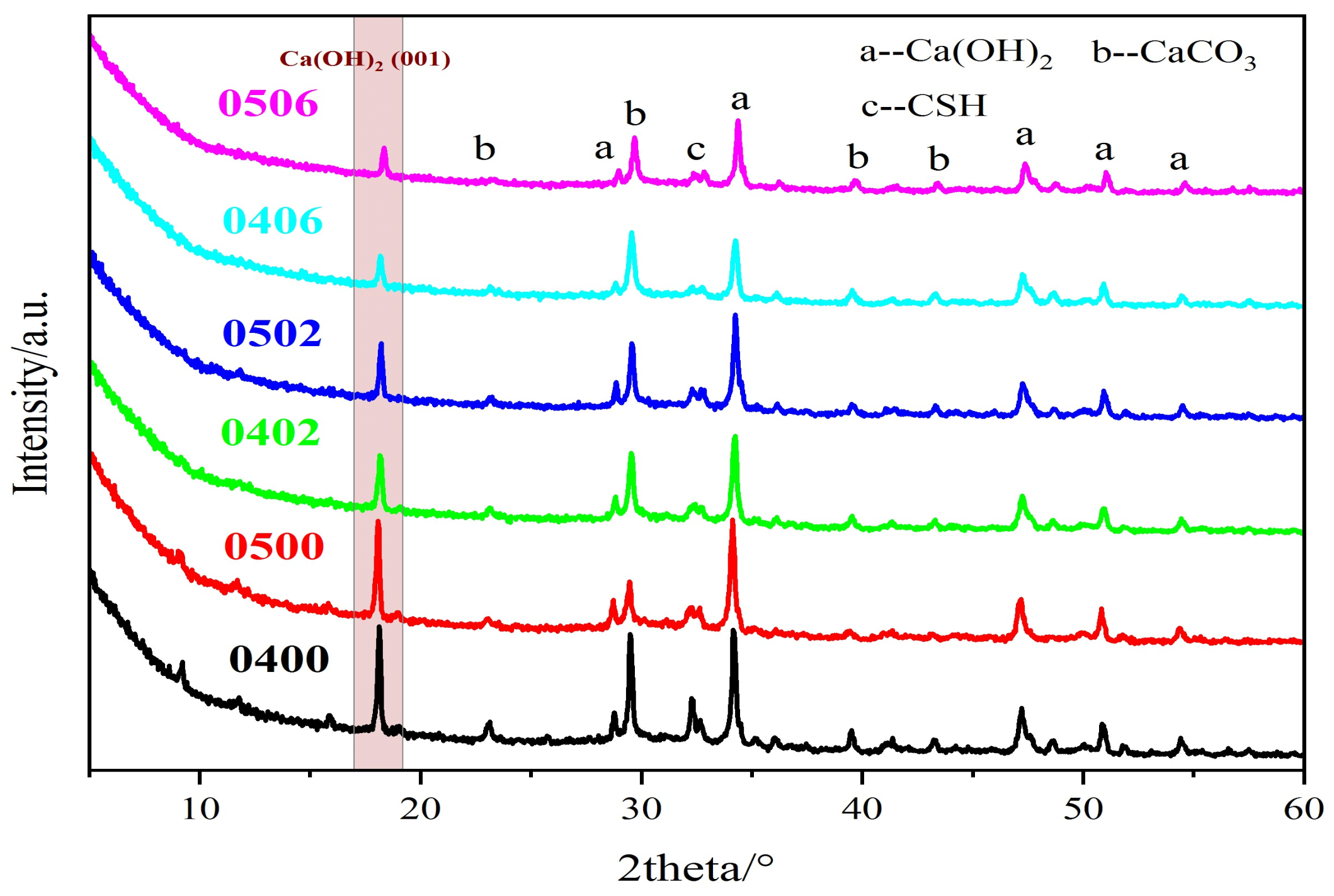 Materials 15 02749 g009 550
