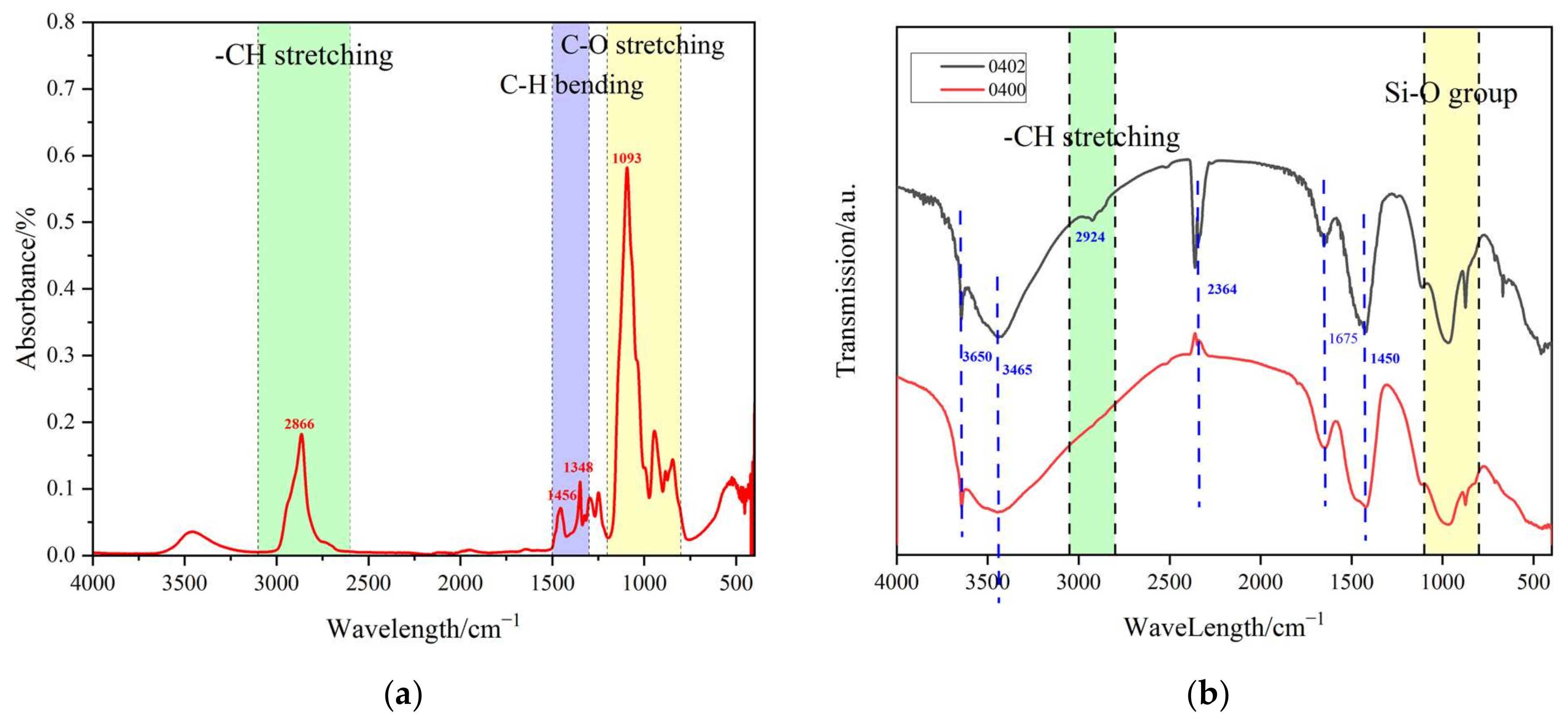 Materials 15 02749 g010 550