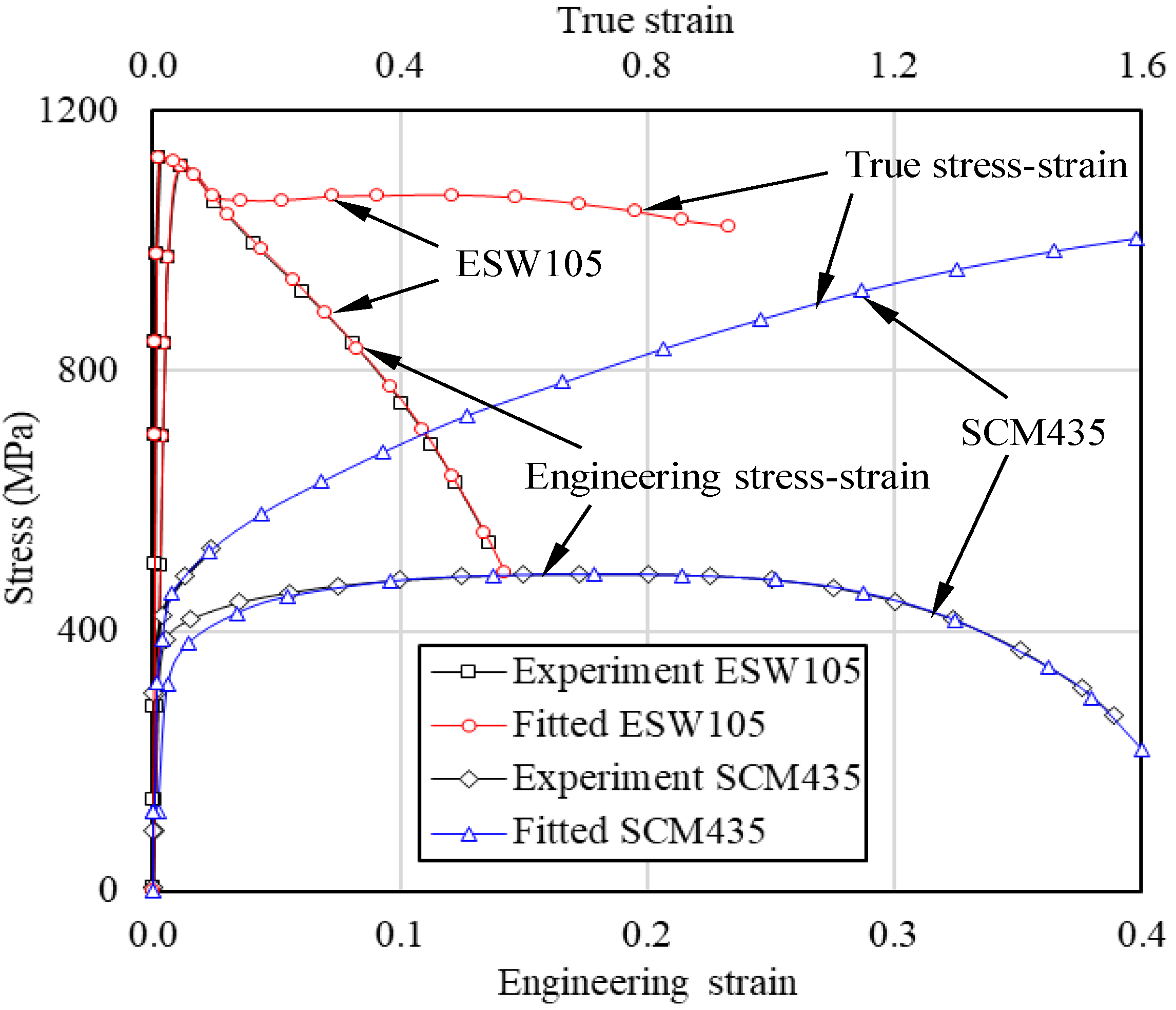 Materials 15 02751 g001