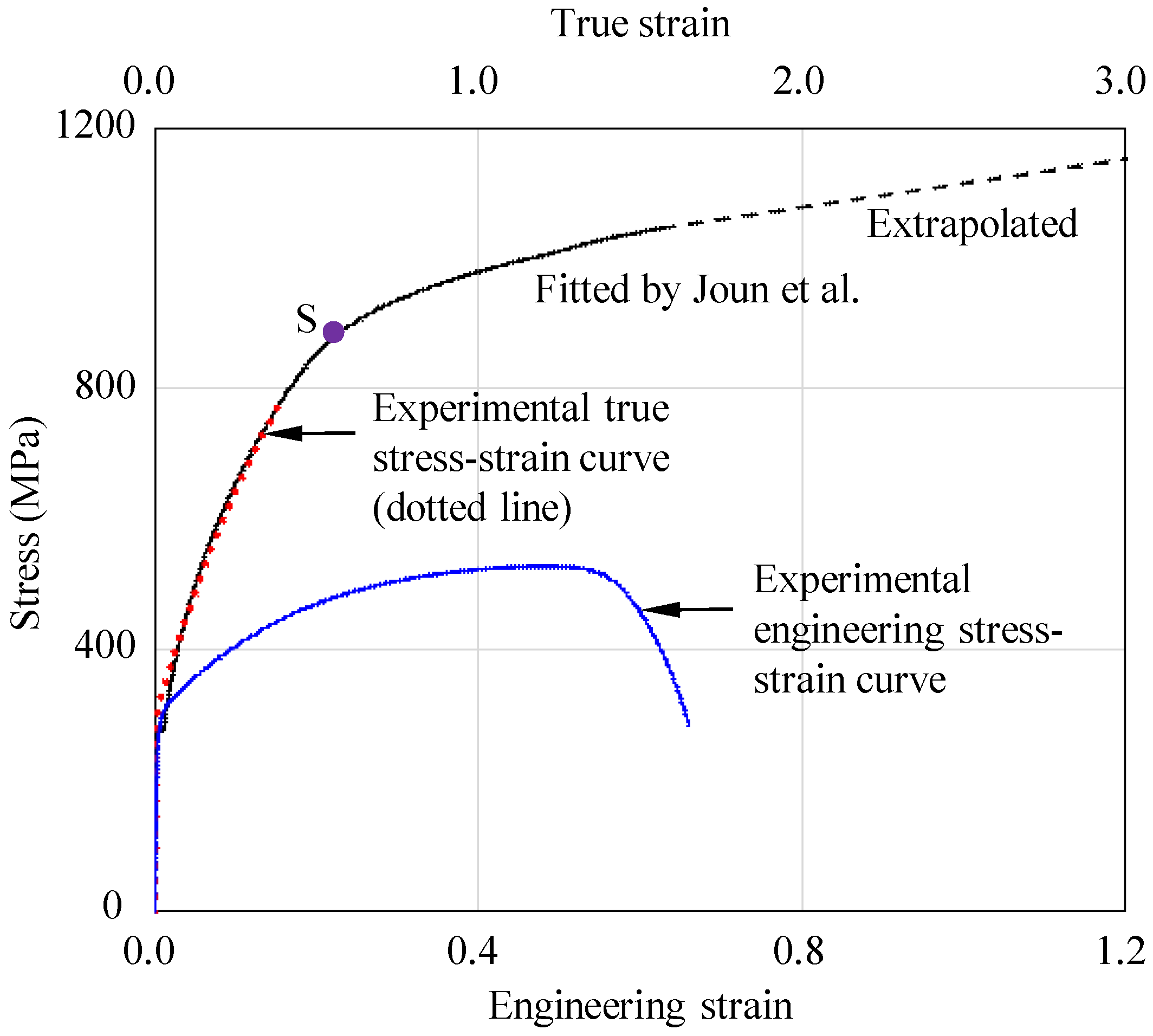Materials 15 02751 g003