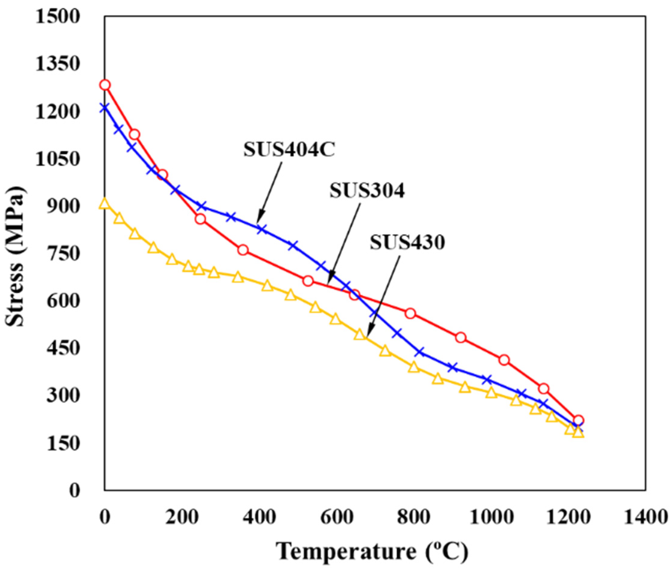 Materials 15 02751 g006