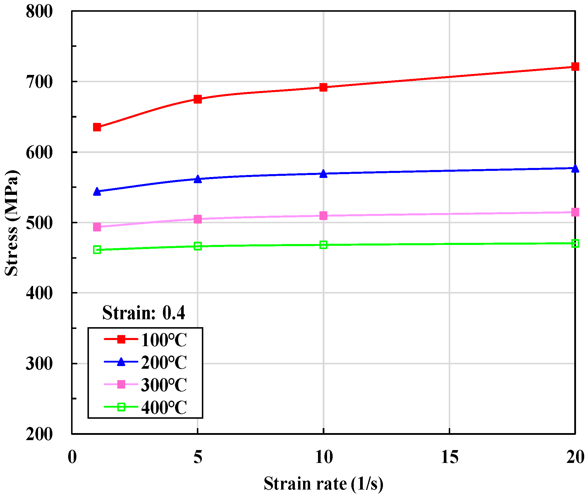 Materials 15 02751 g008