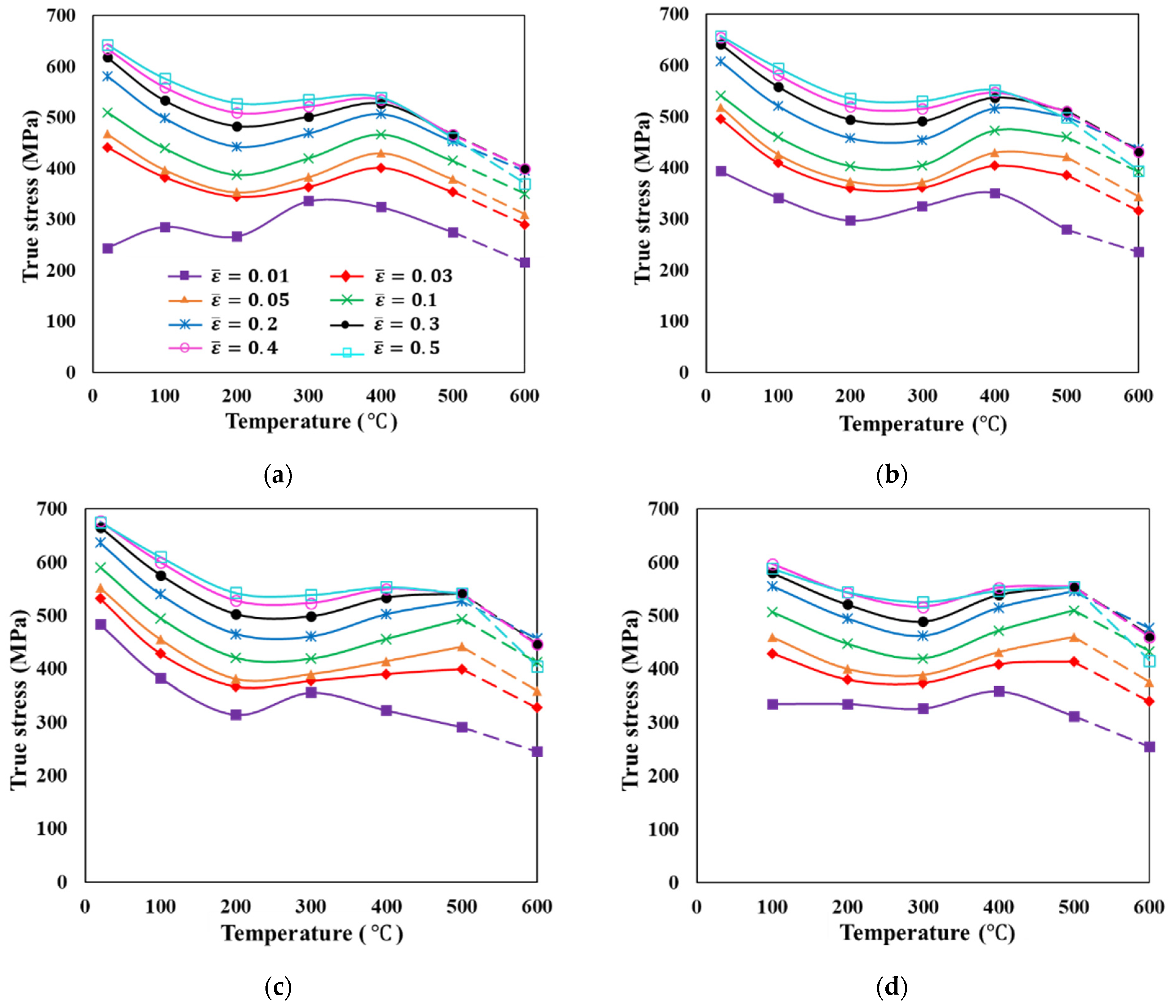 Materials 15 02751 g010