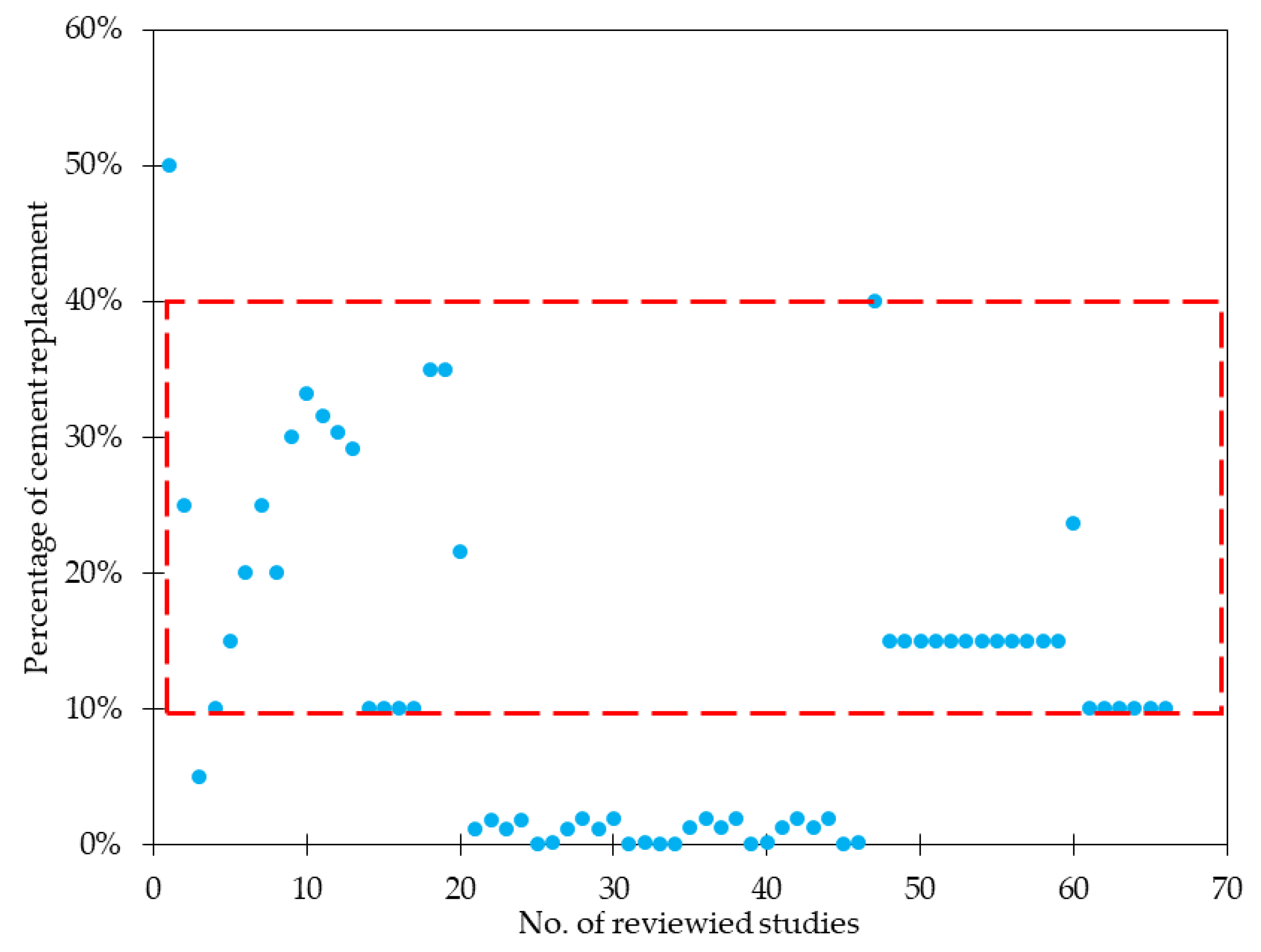 Materials 15 02754 g002 550