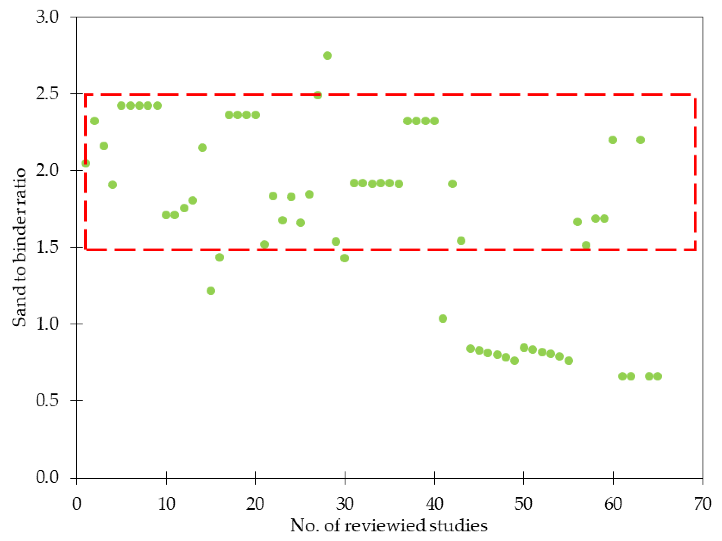 Materials 15 02754 g003 550