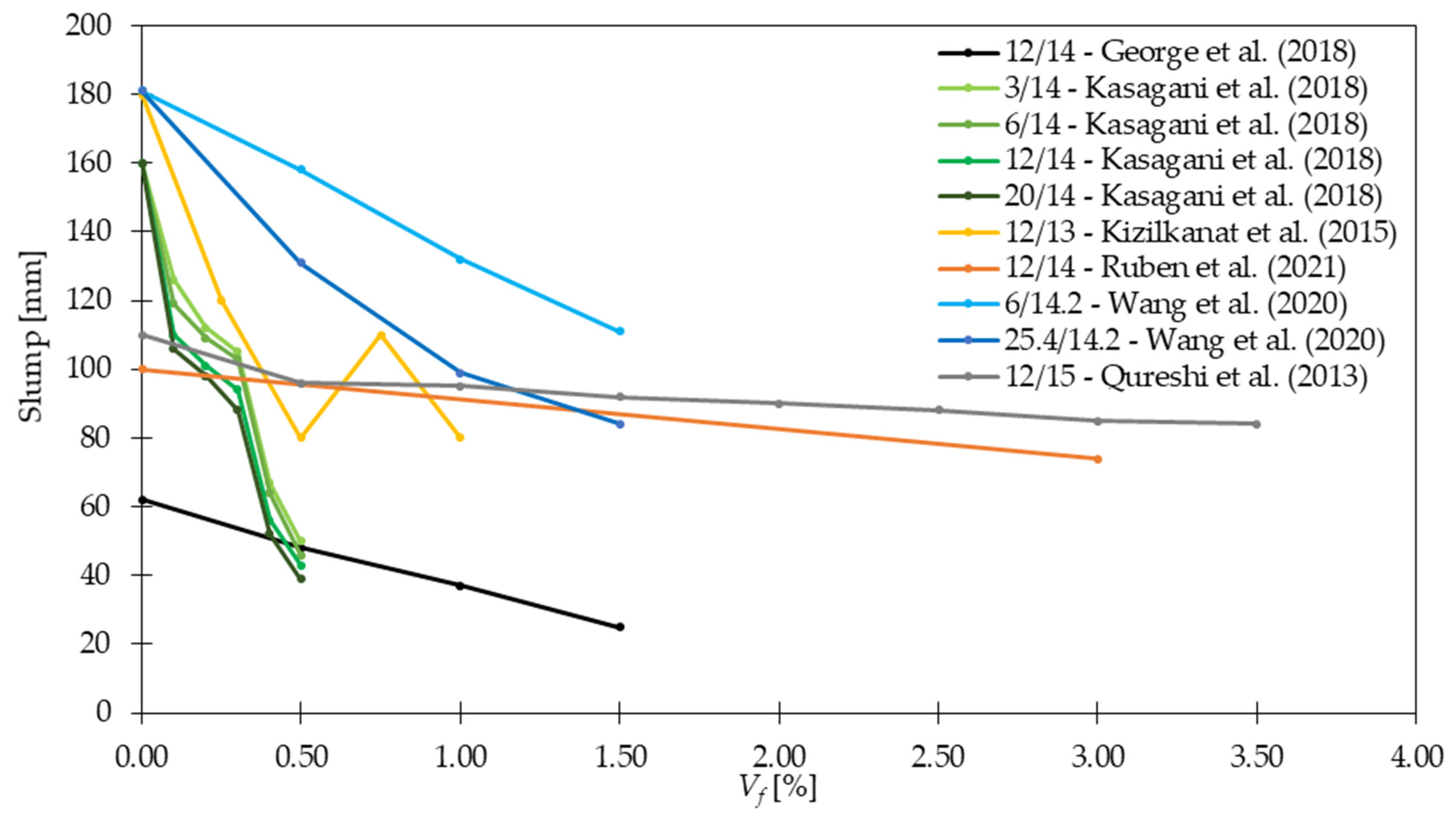 Materials 15 02754 g004 550