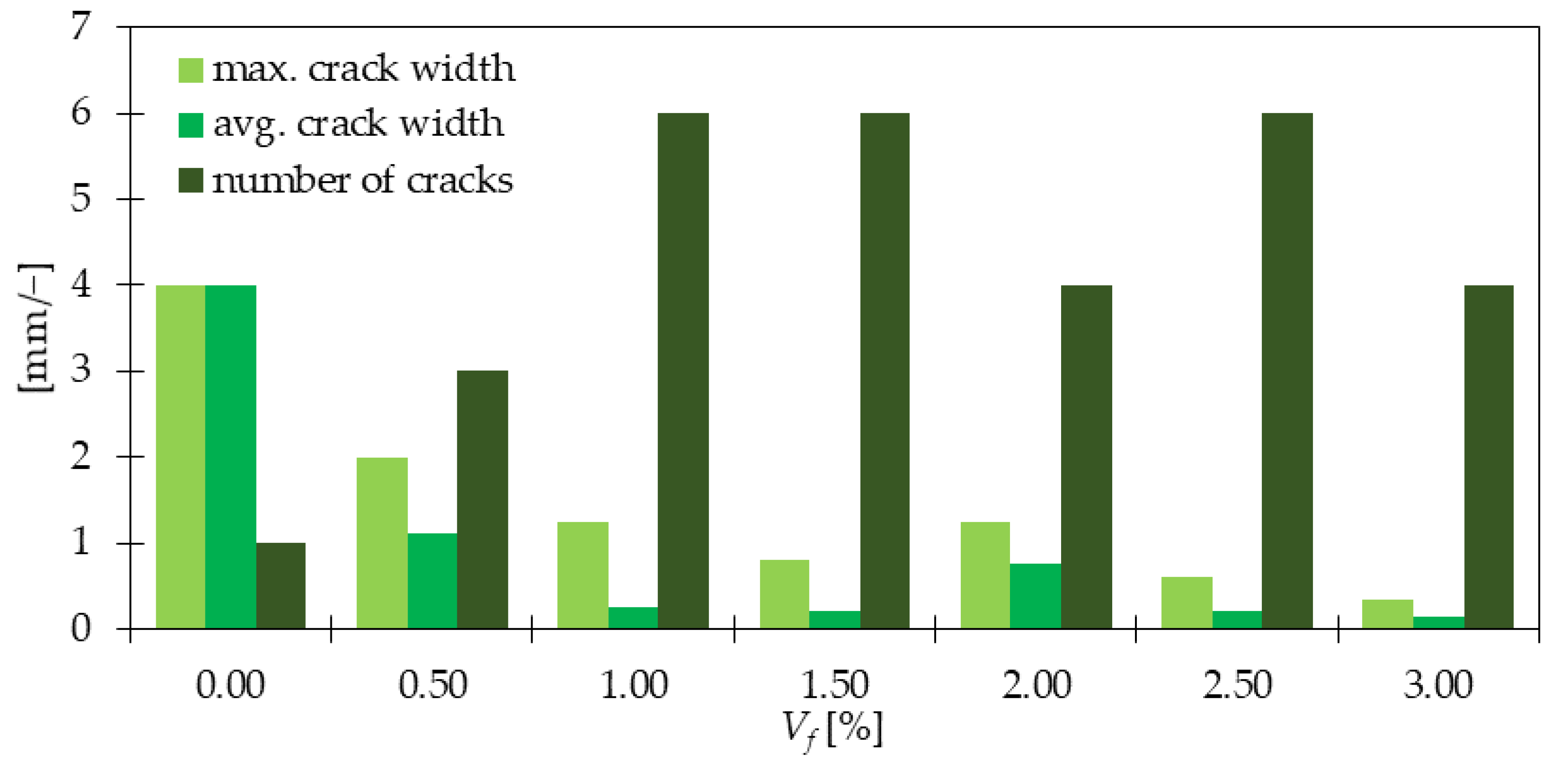 Materials 15 02754 g006 550