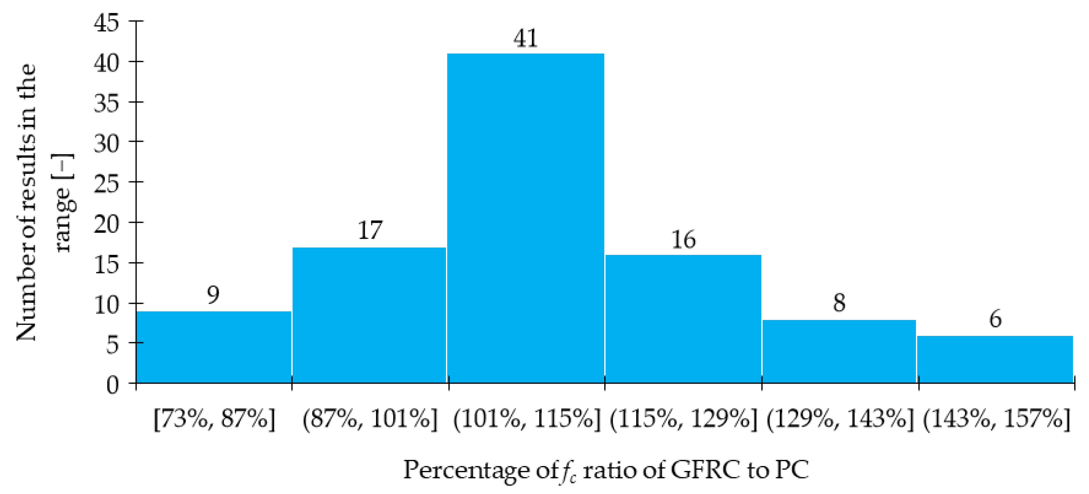 Materials 15 02754 g008 550