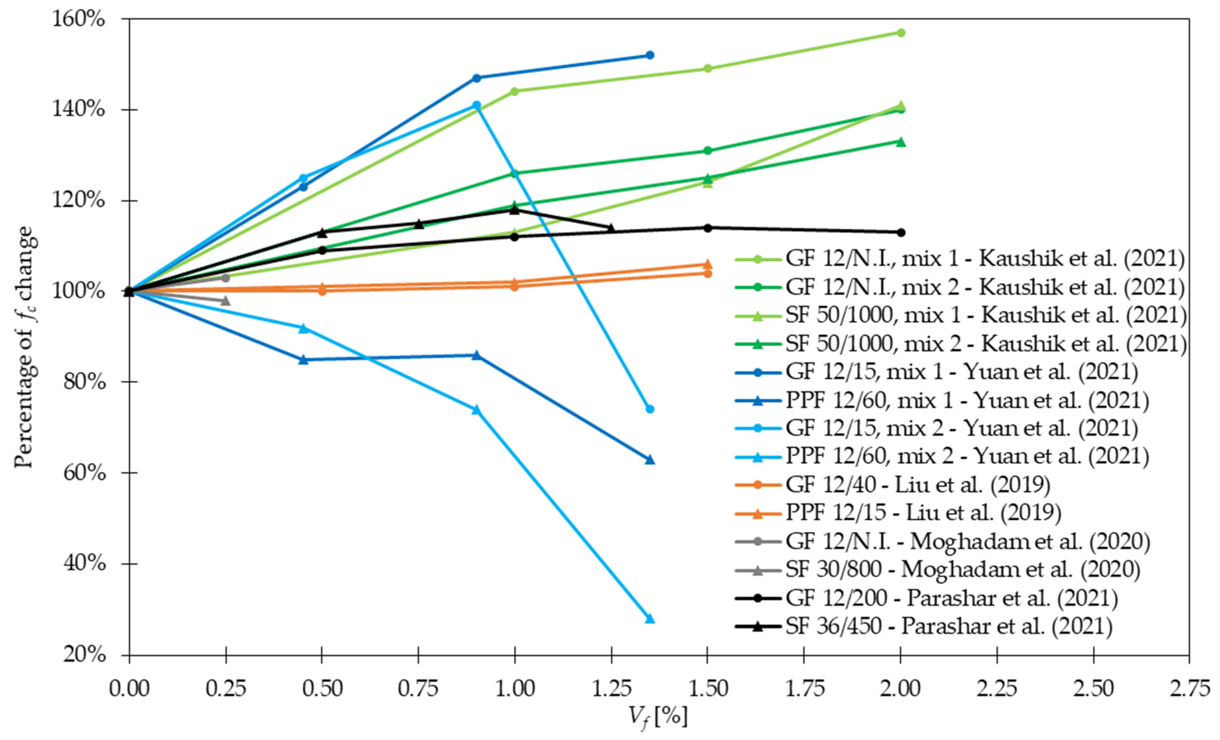 Materials 15 02754 g009 550