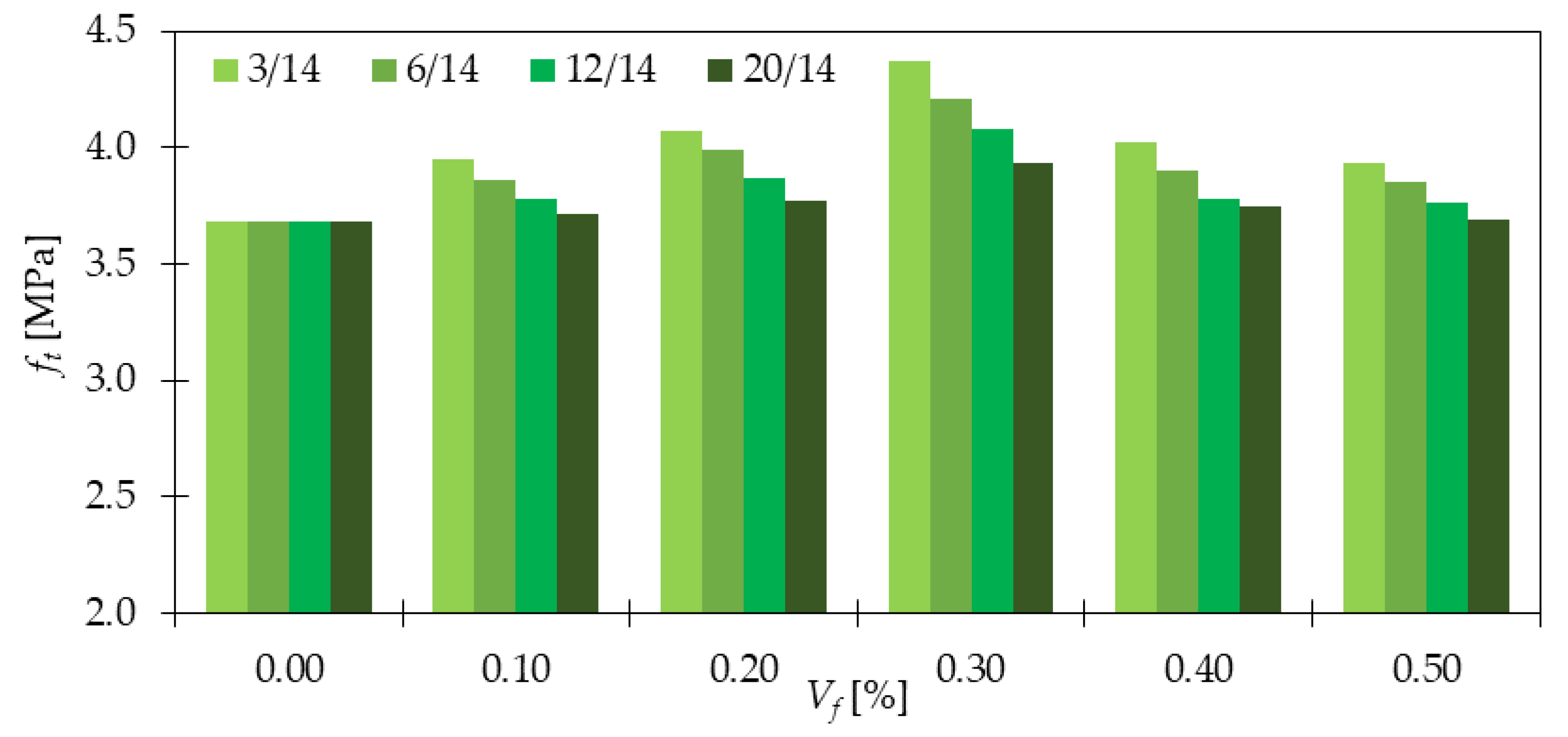 Materials 15 02754 g011 550