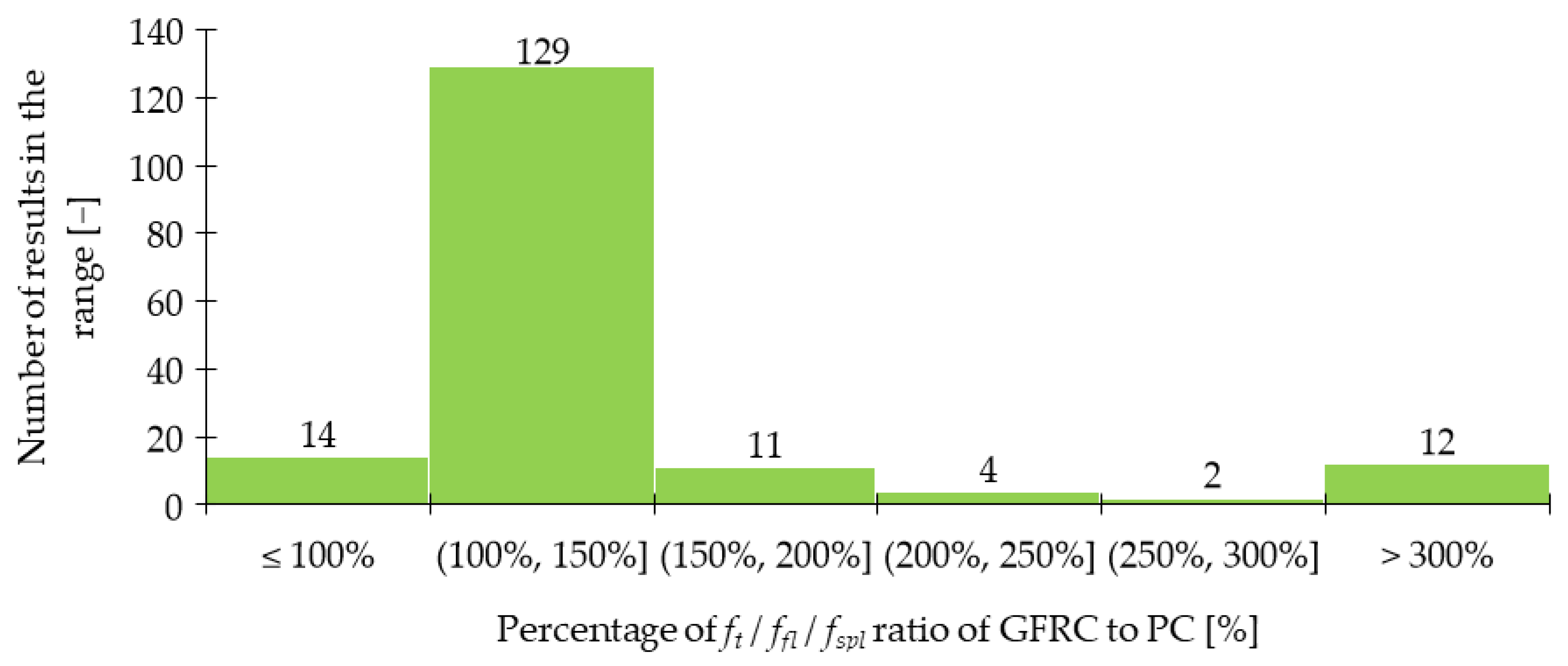 Materials 15 02754 g012 550