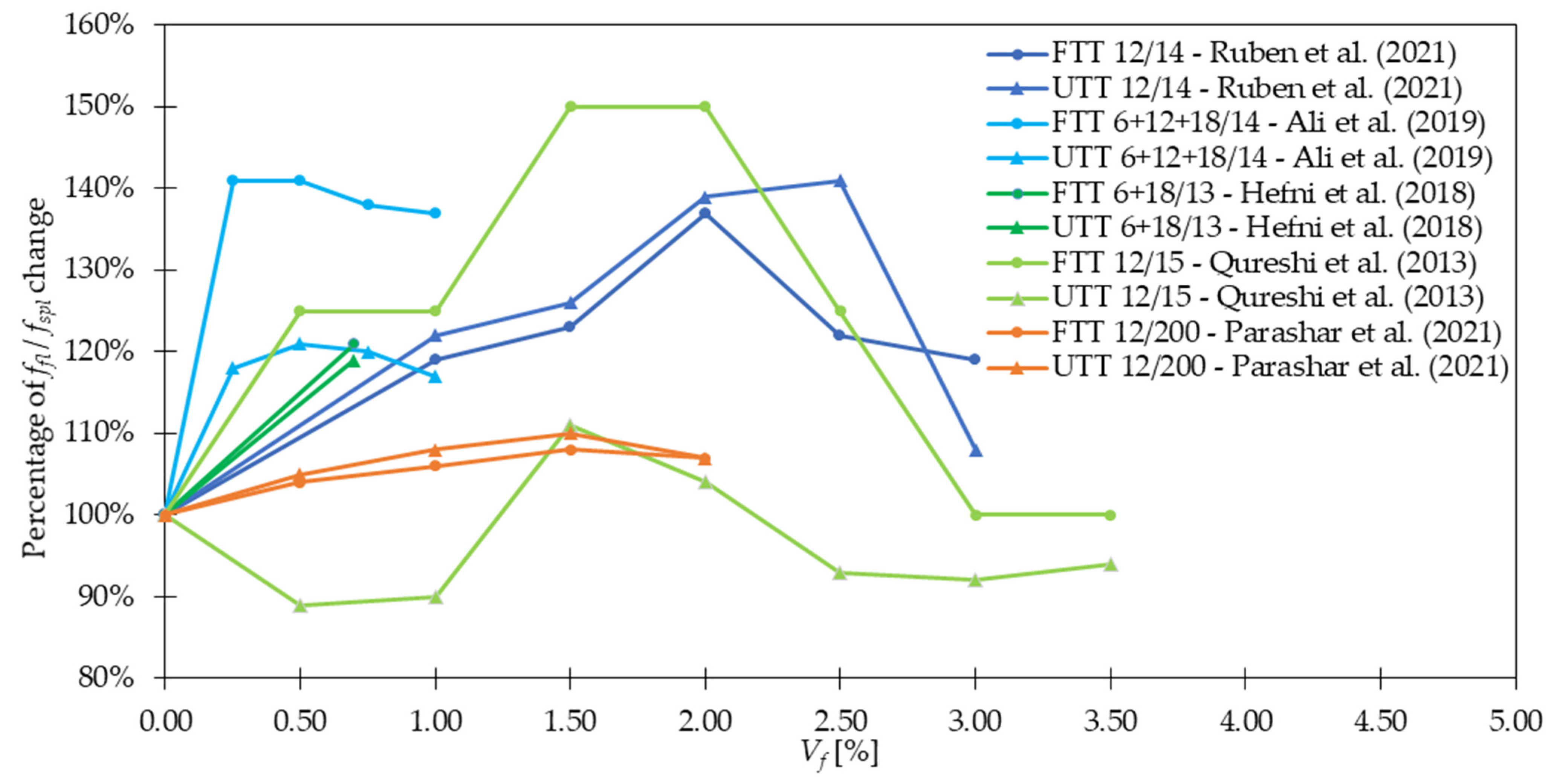 Materials 15 02754 g014 550